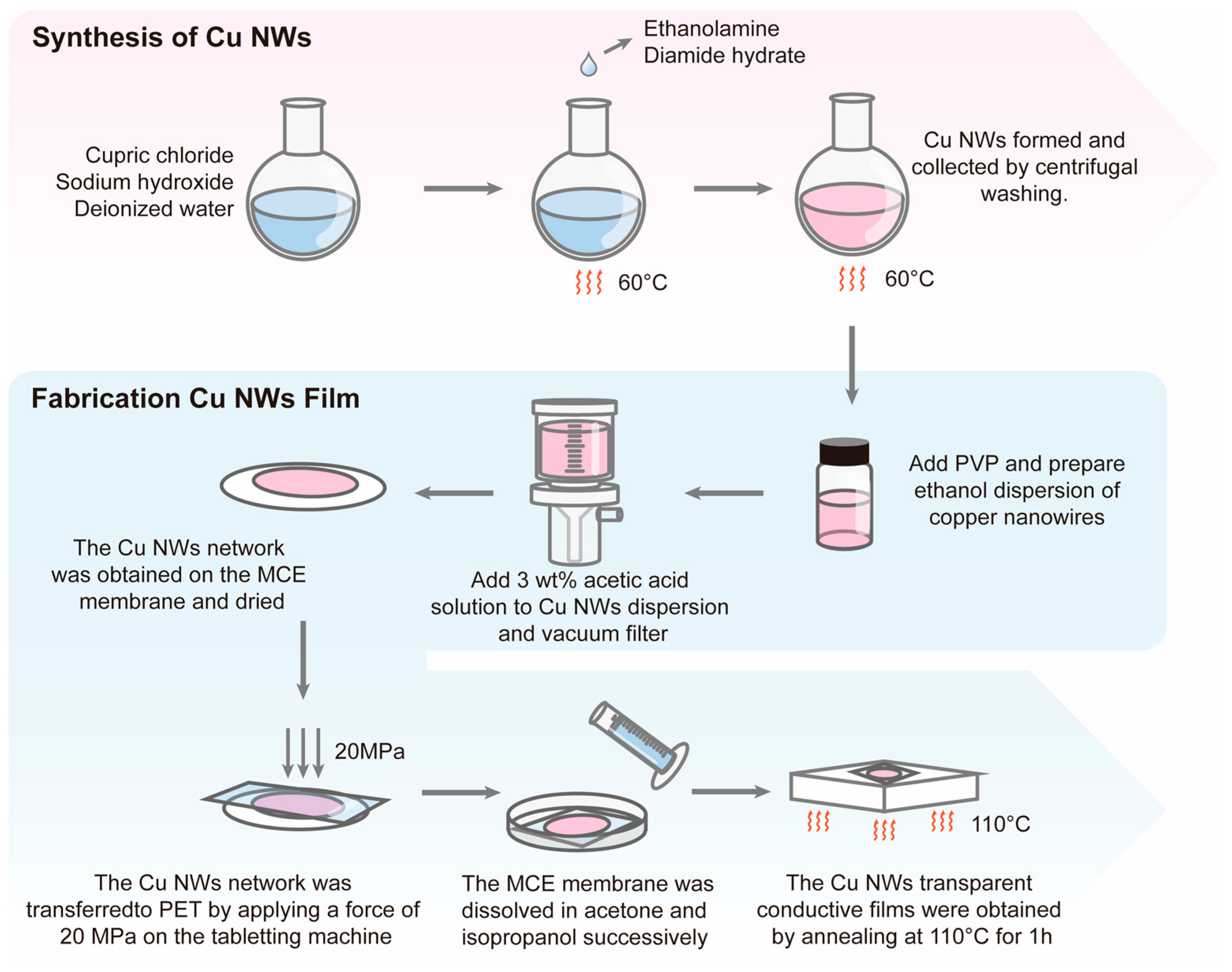Nanomaterials 15 00638 g001