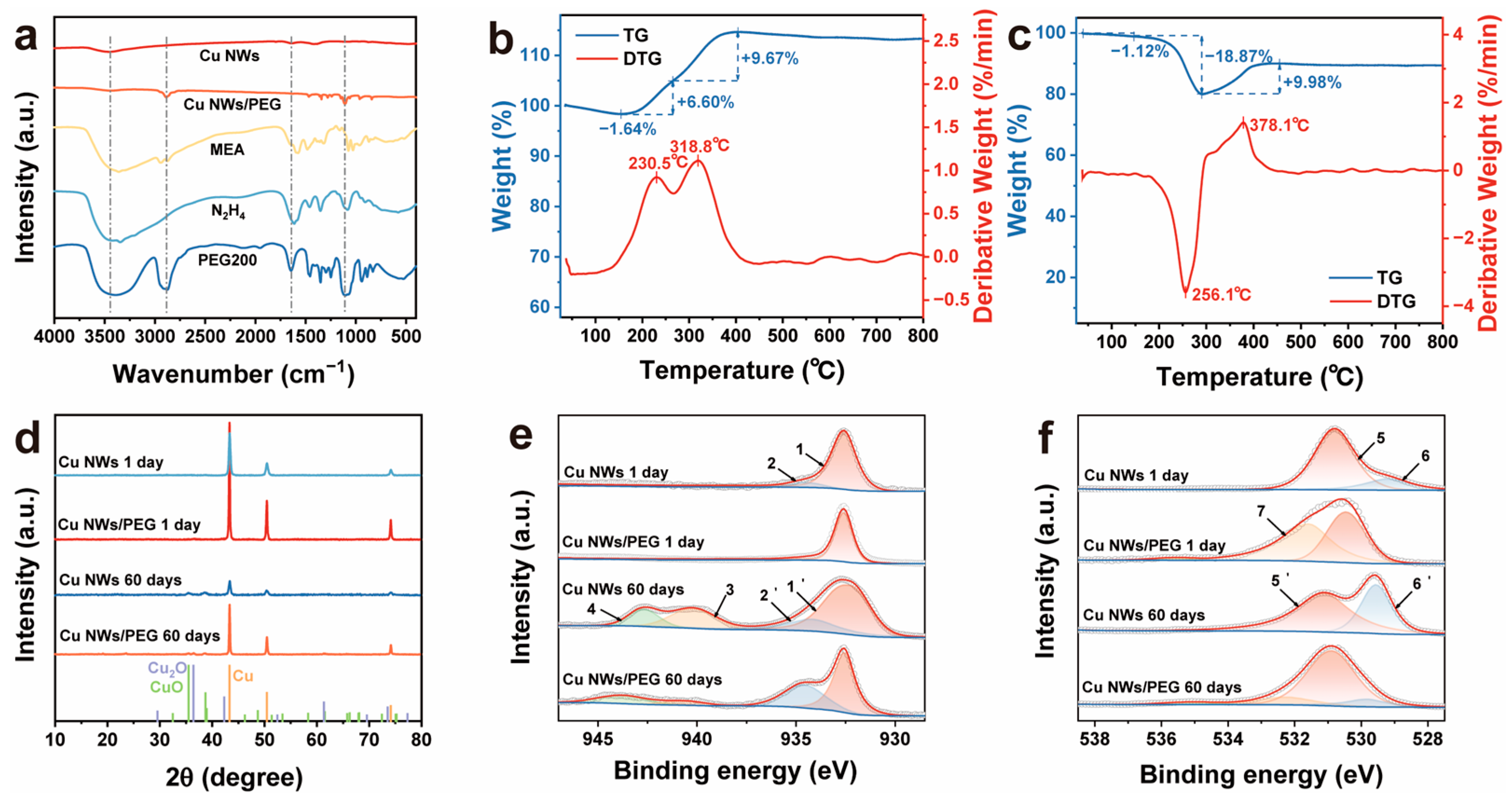 Nanomaterials 15 00638 g008