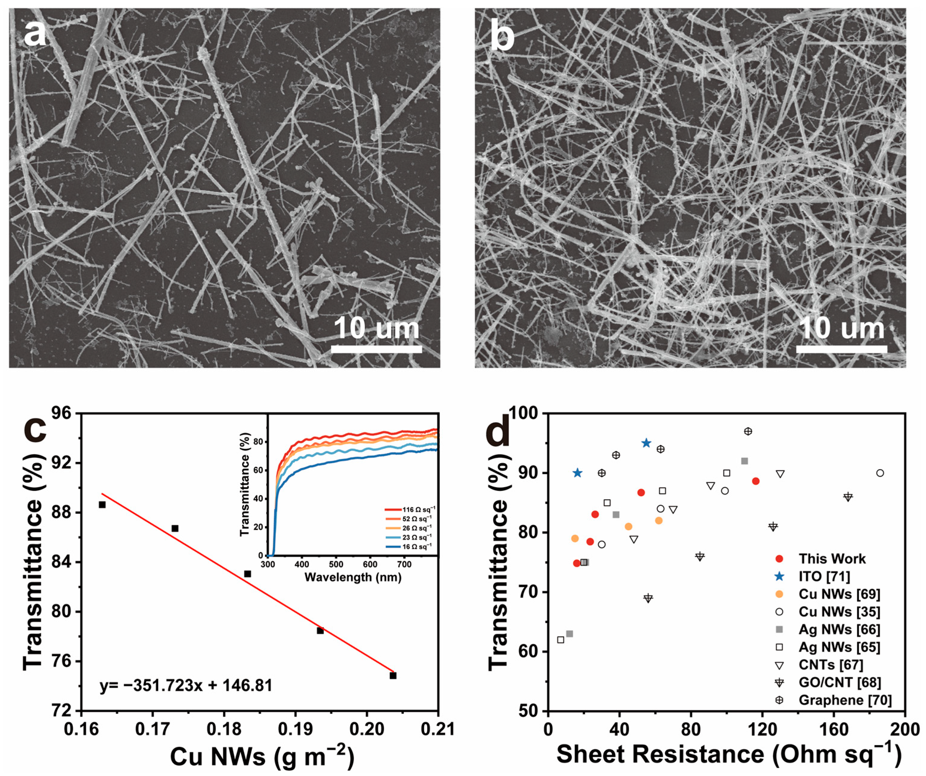 Nanomaterials 15 00638 g009