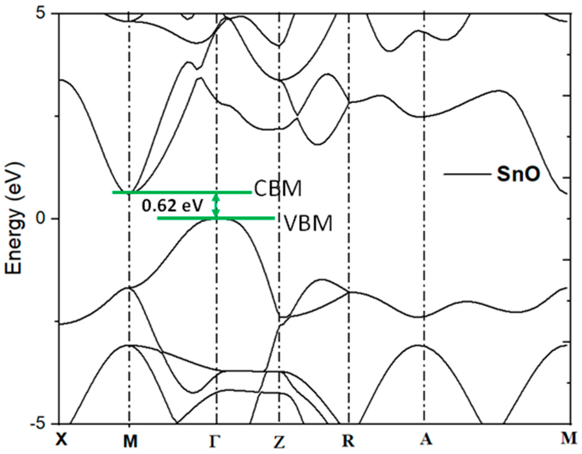 Nanomaterials 15 00640 g001