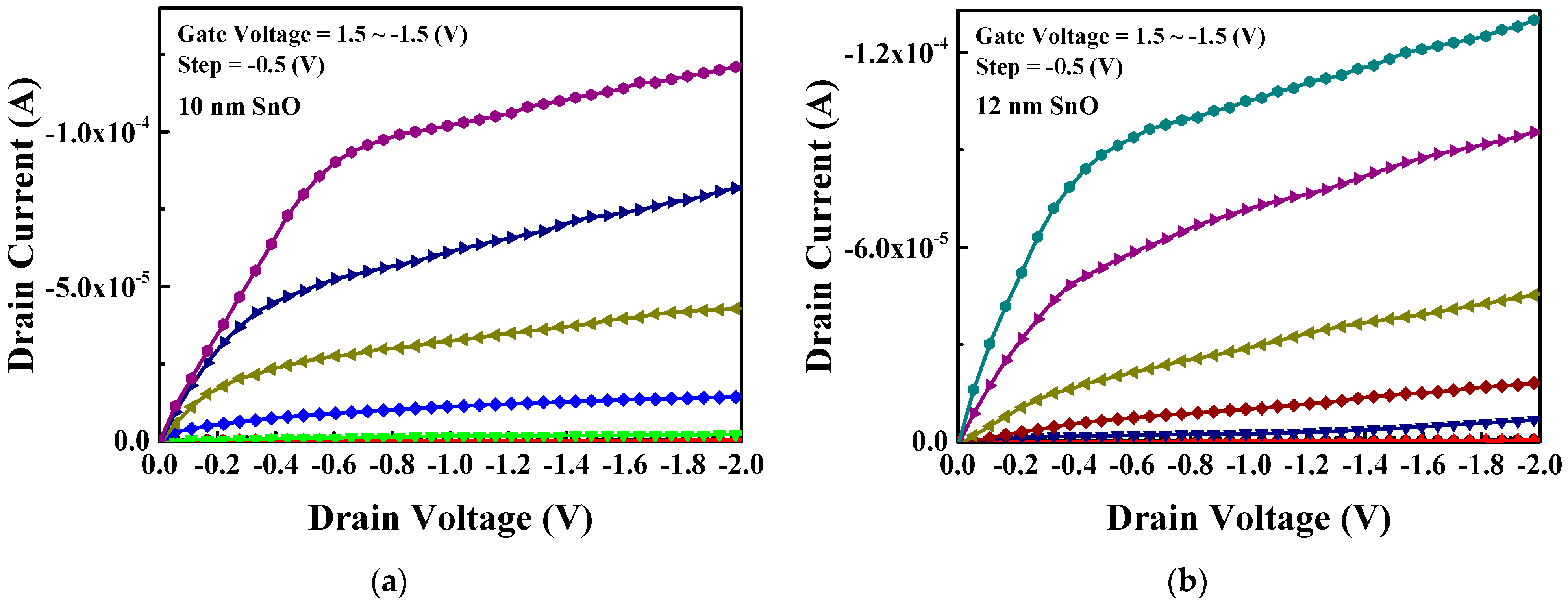 Nanomaterials 15 00640 g005