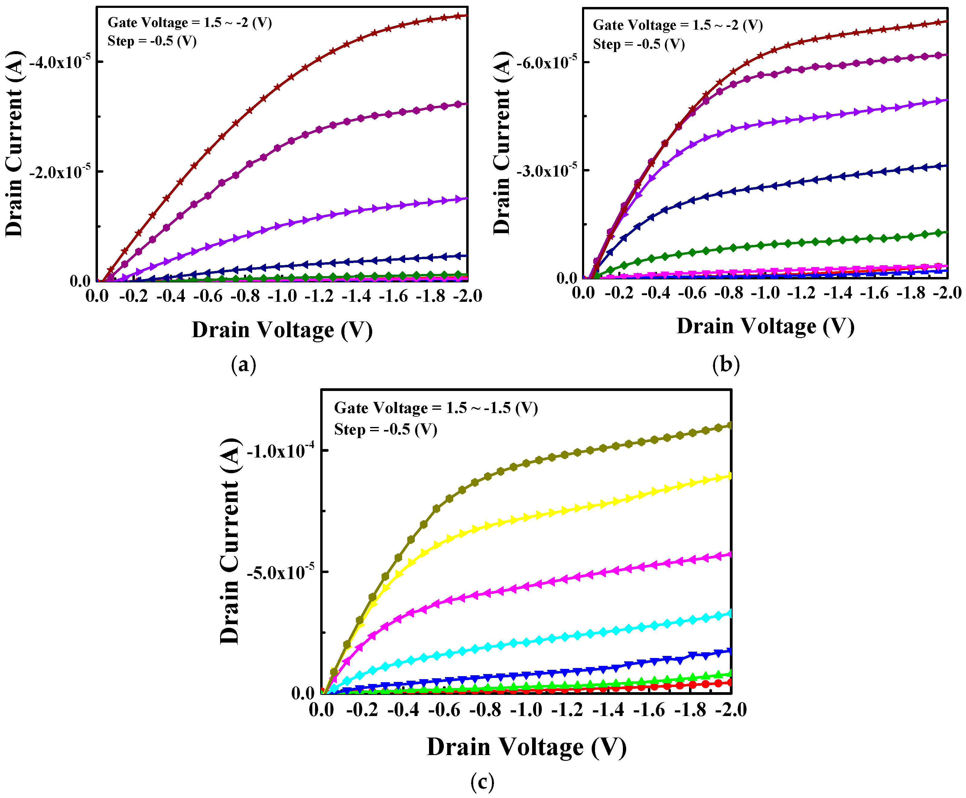 Nanomaterials 15 00640 g007