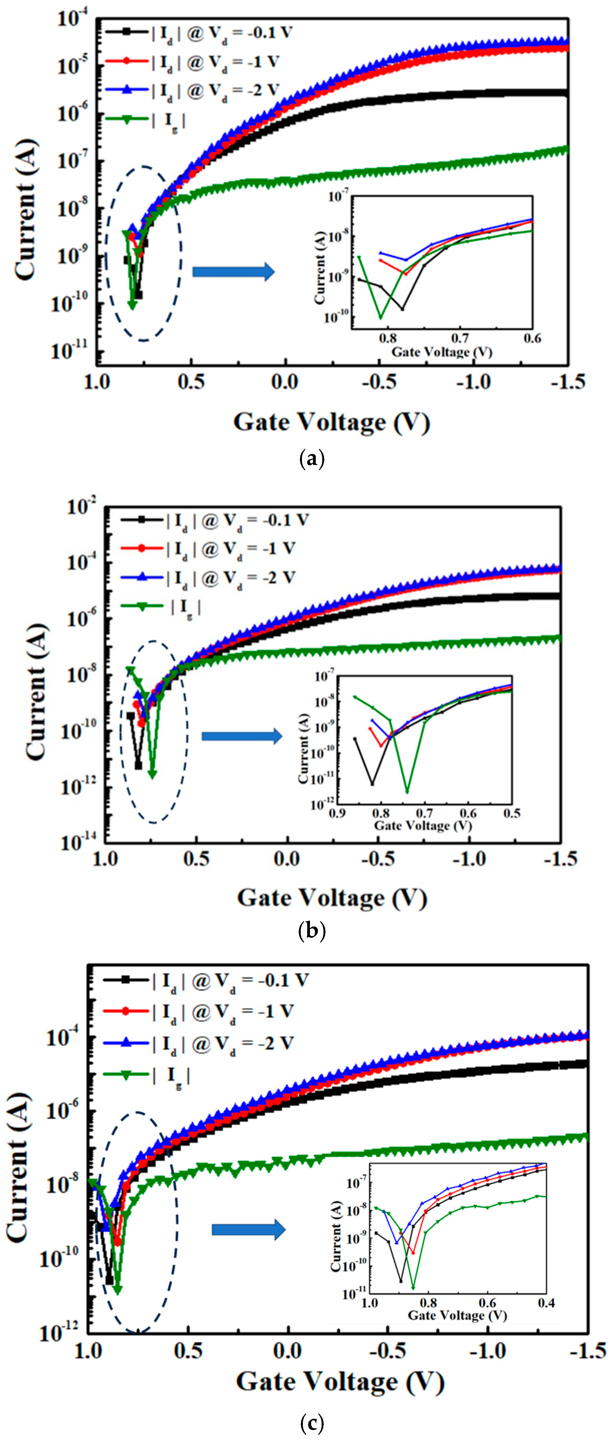 Nanomaterials 15 00640 g008