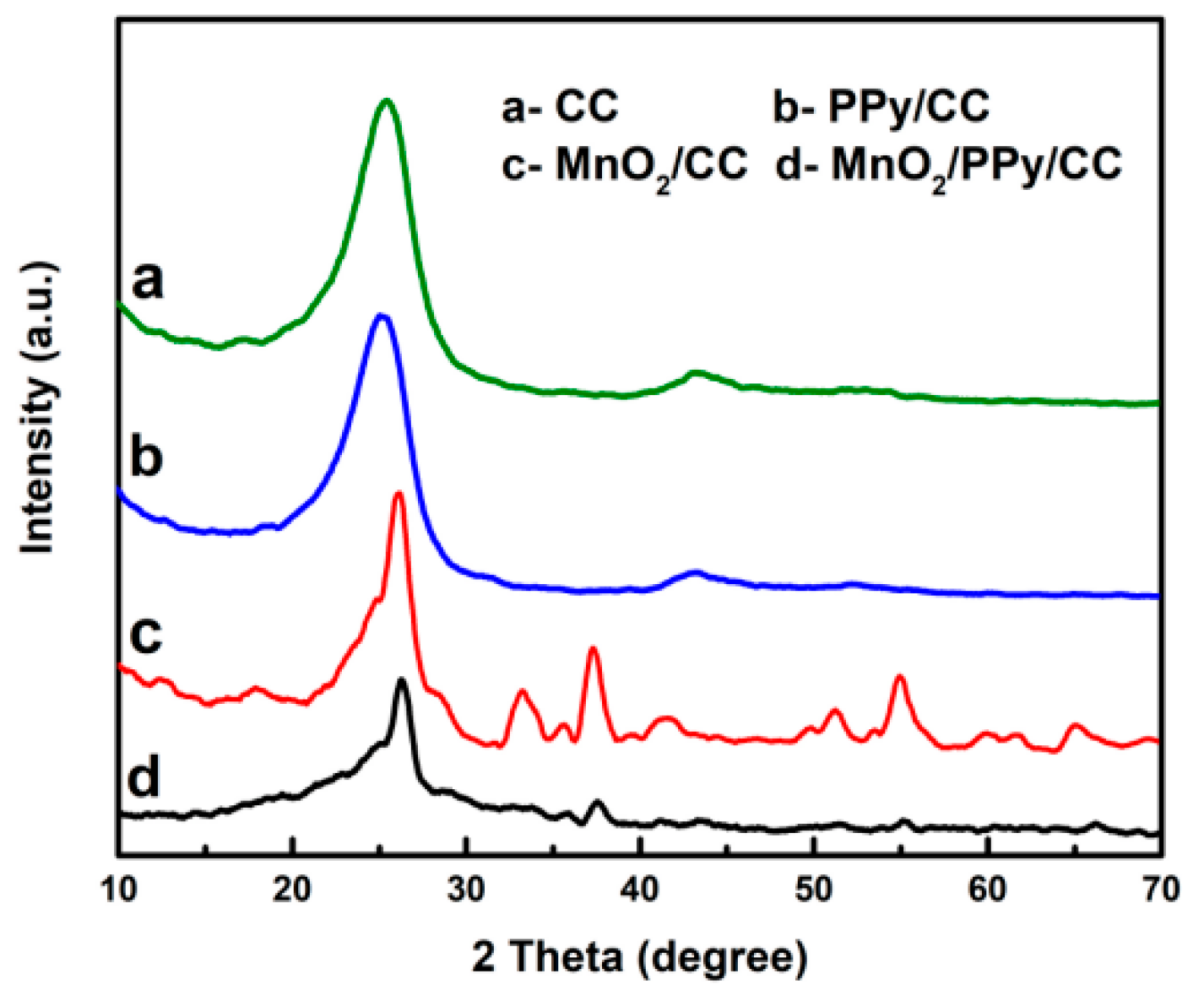 Nanomaterials 15 00641 g002