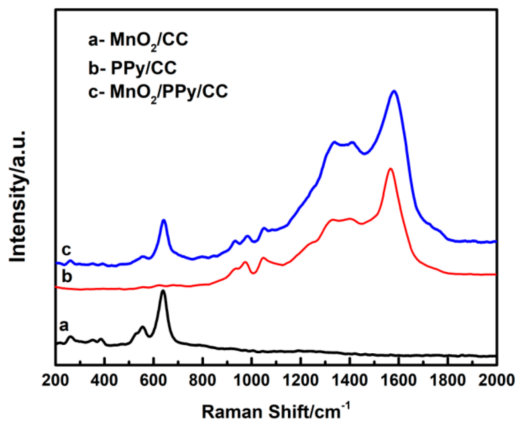 Nanomaterials 15 00641 g003