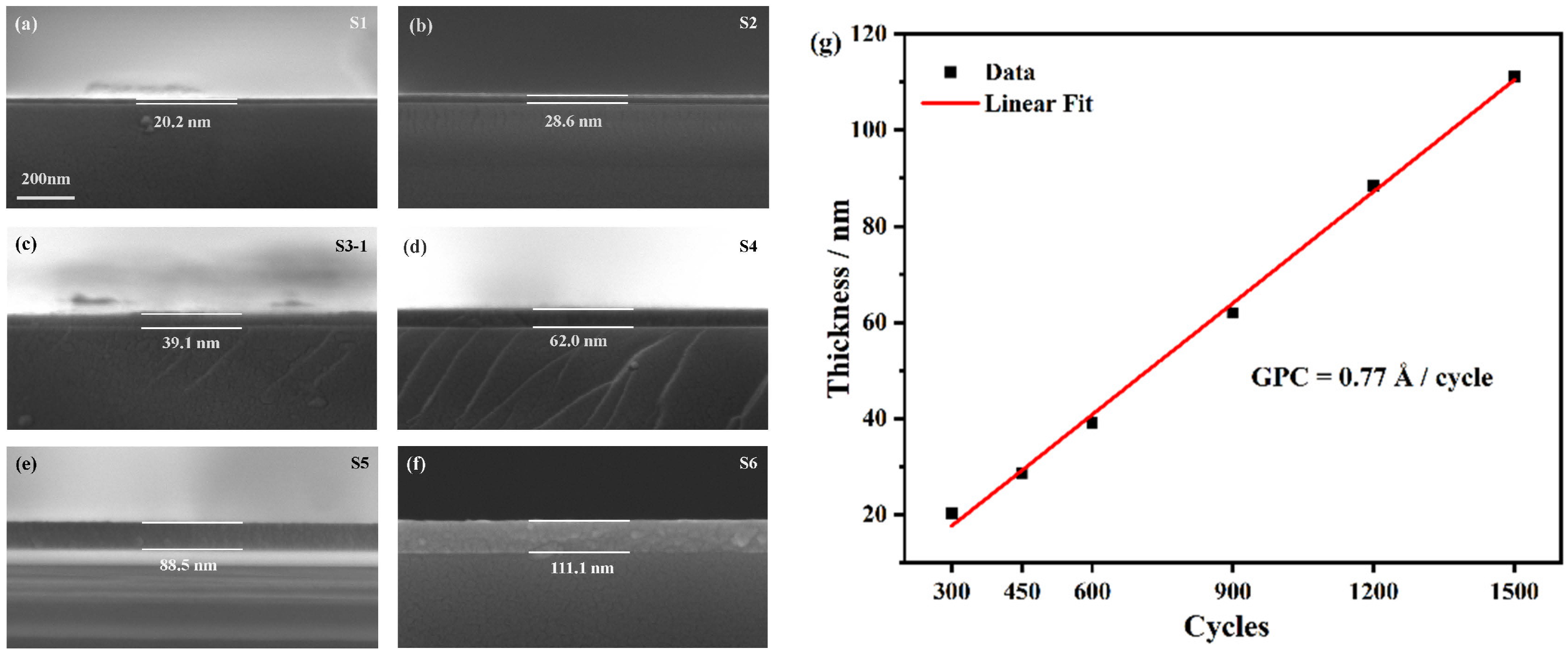 Nanomaterials 15 00645 g002