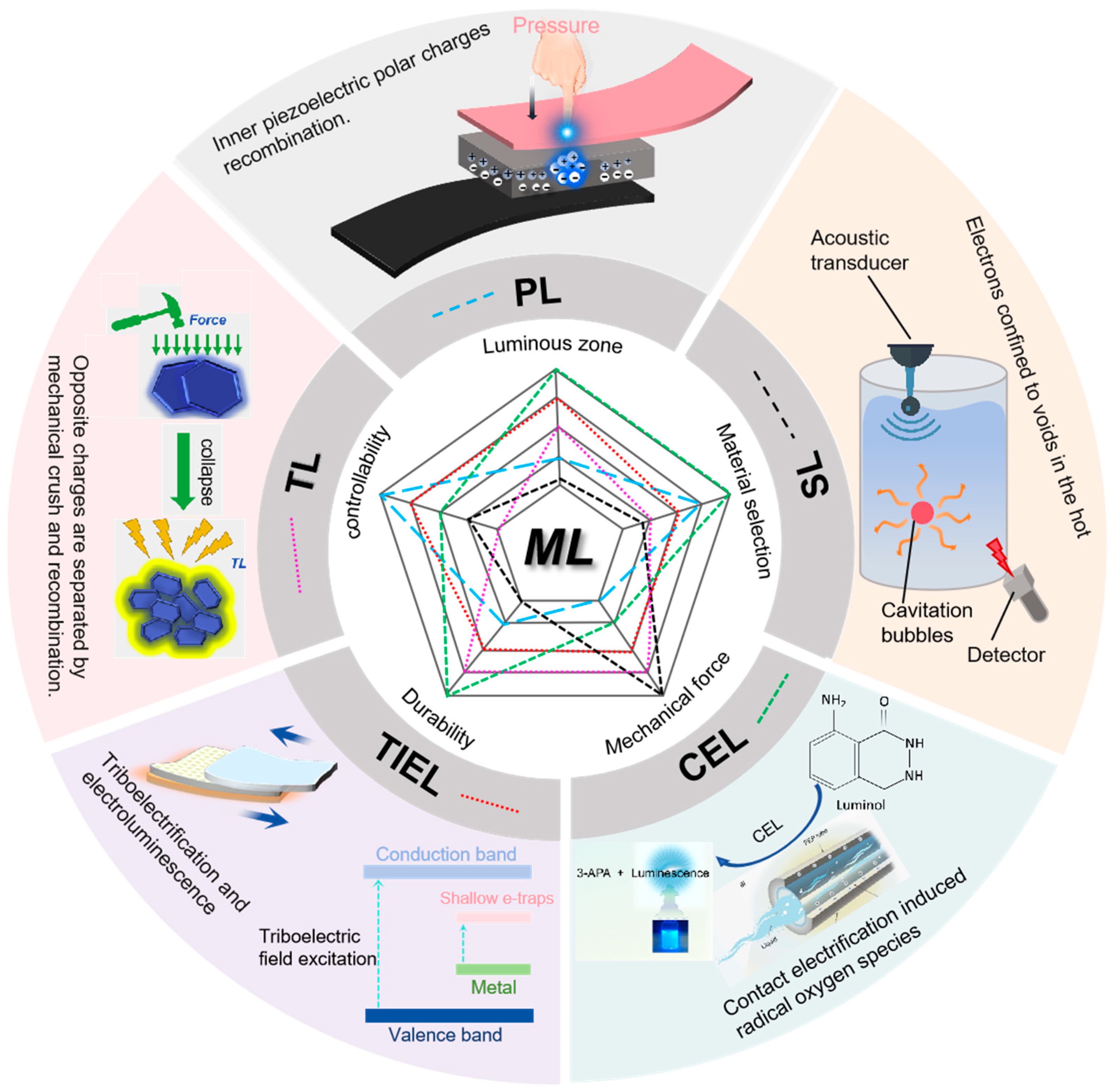 Nanomaterials 15 00656 g001