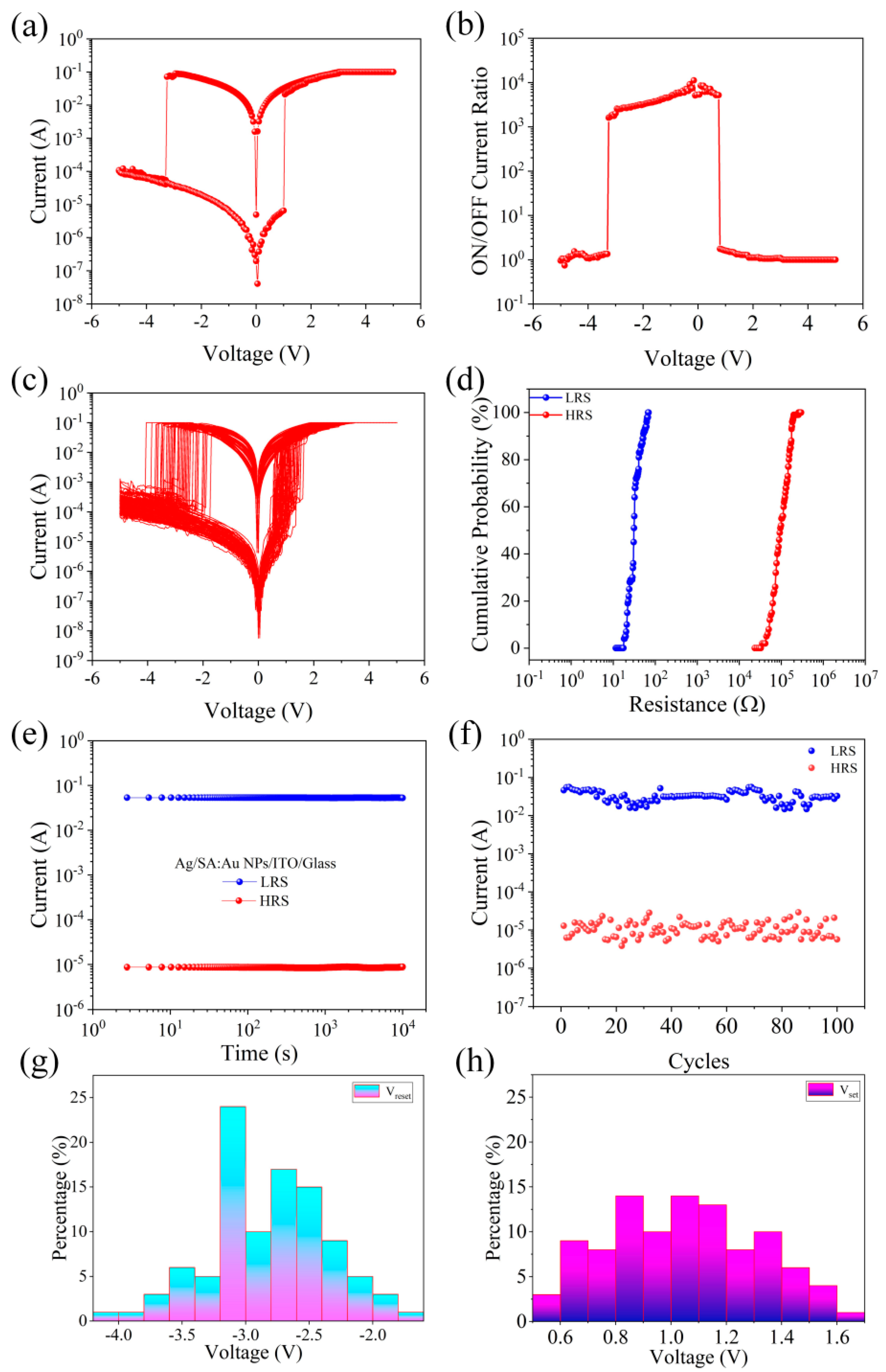 Nanomaterials 15 00659 g002