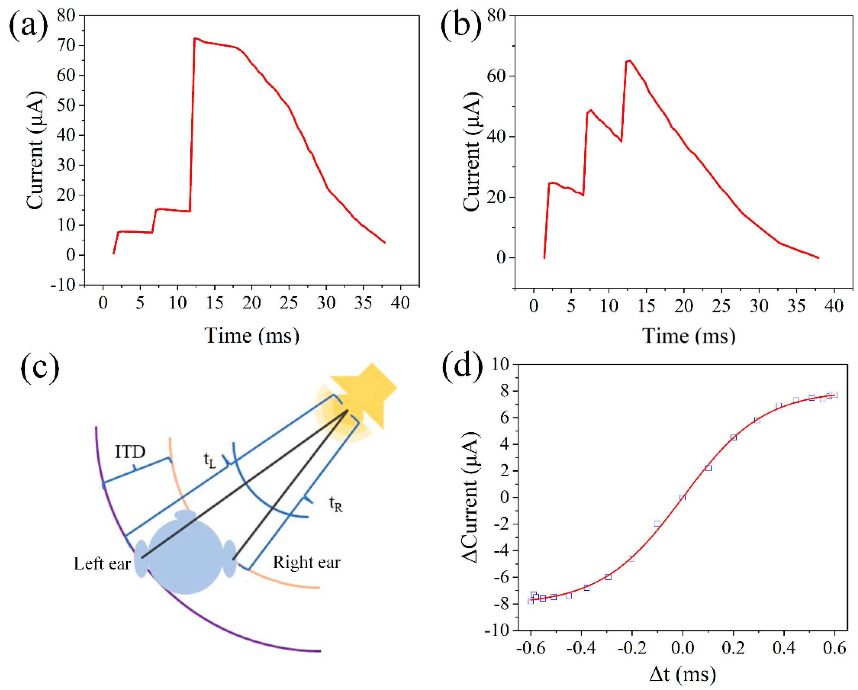 Nanomaterials 15 00659 g005