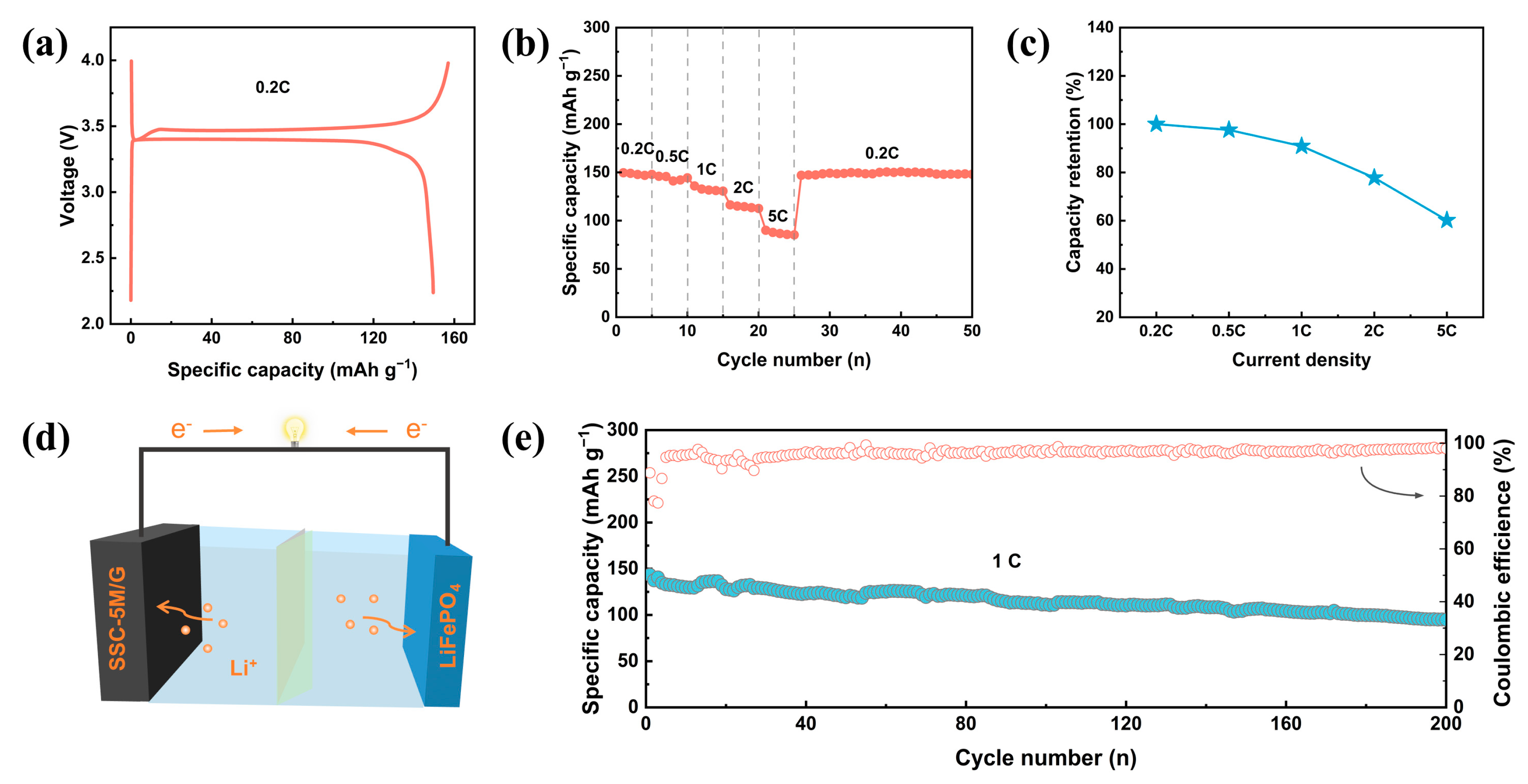 Nanomaterials 15 00661 g007