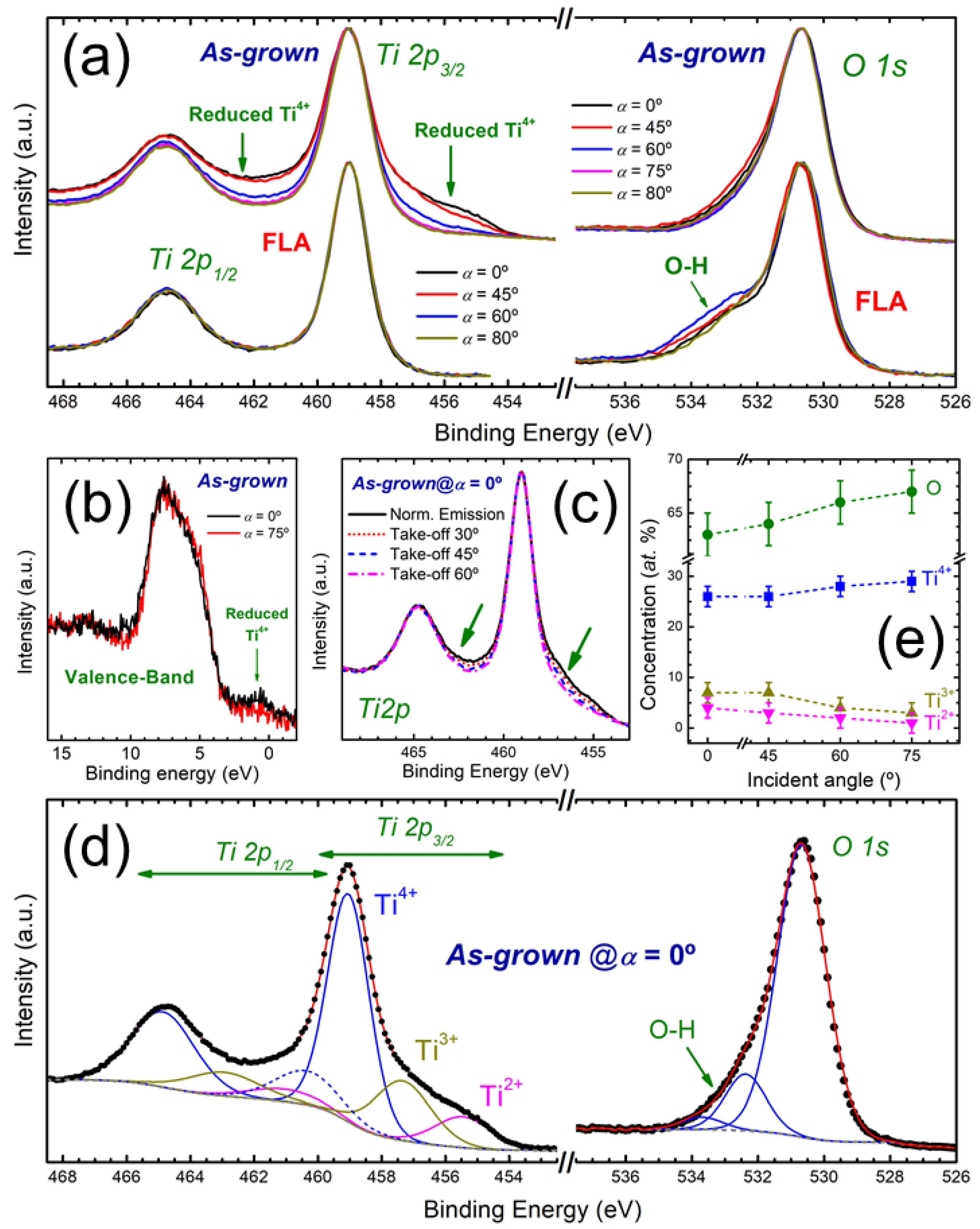Nanomaterials 15 00662 g006