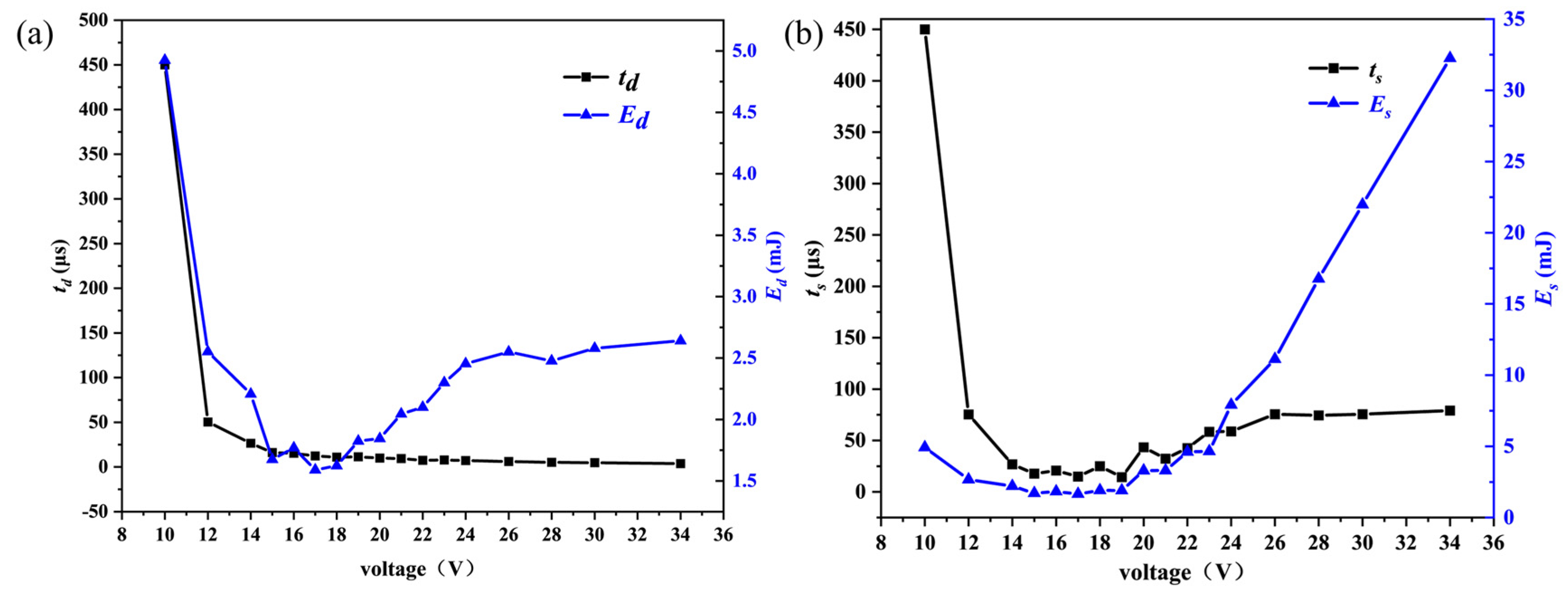 Nanomaterials 15 00672 g004
