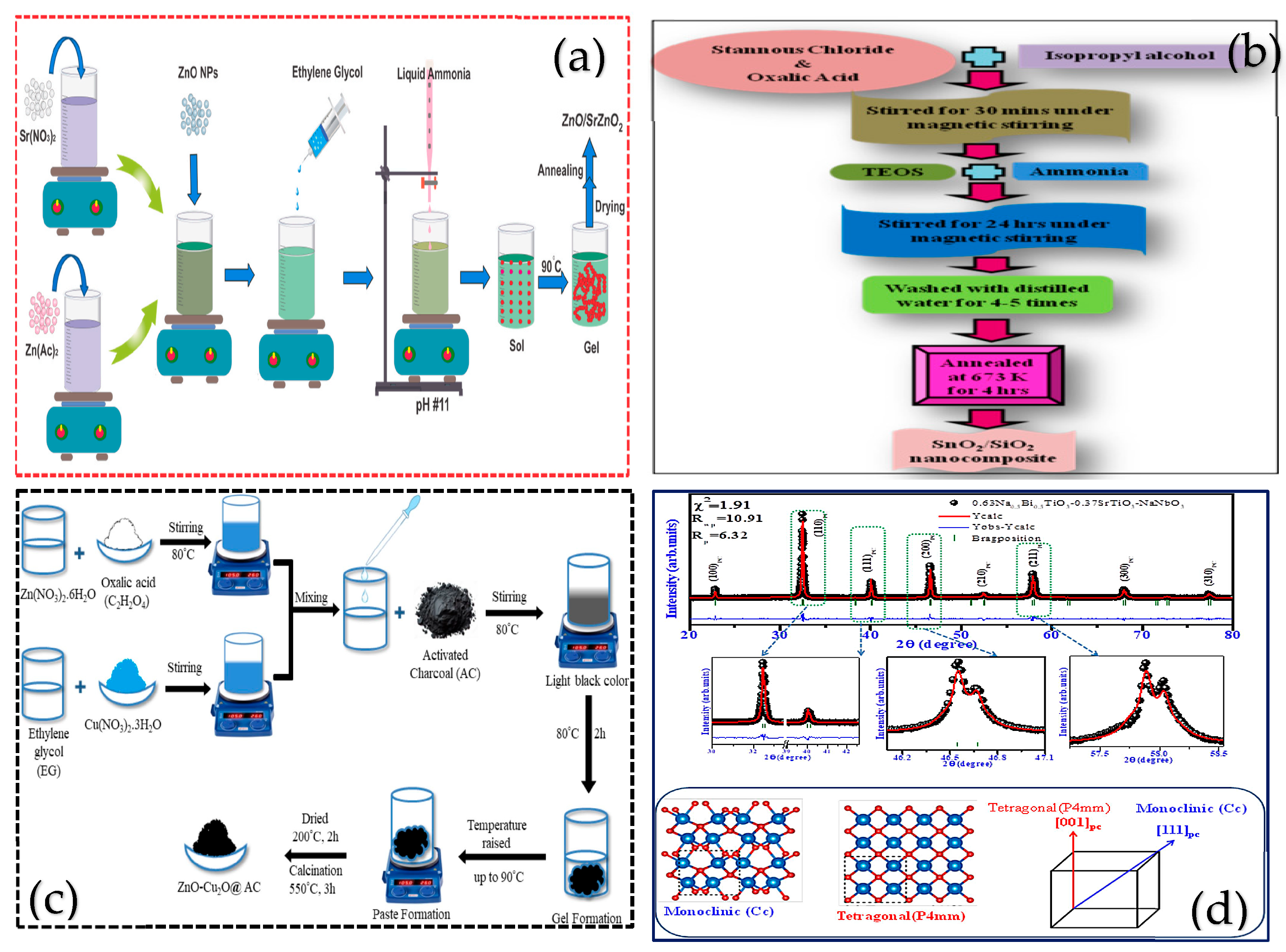 Nanomaterials 15 00681 g005