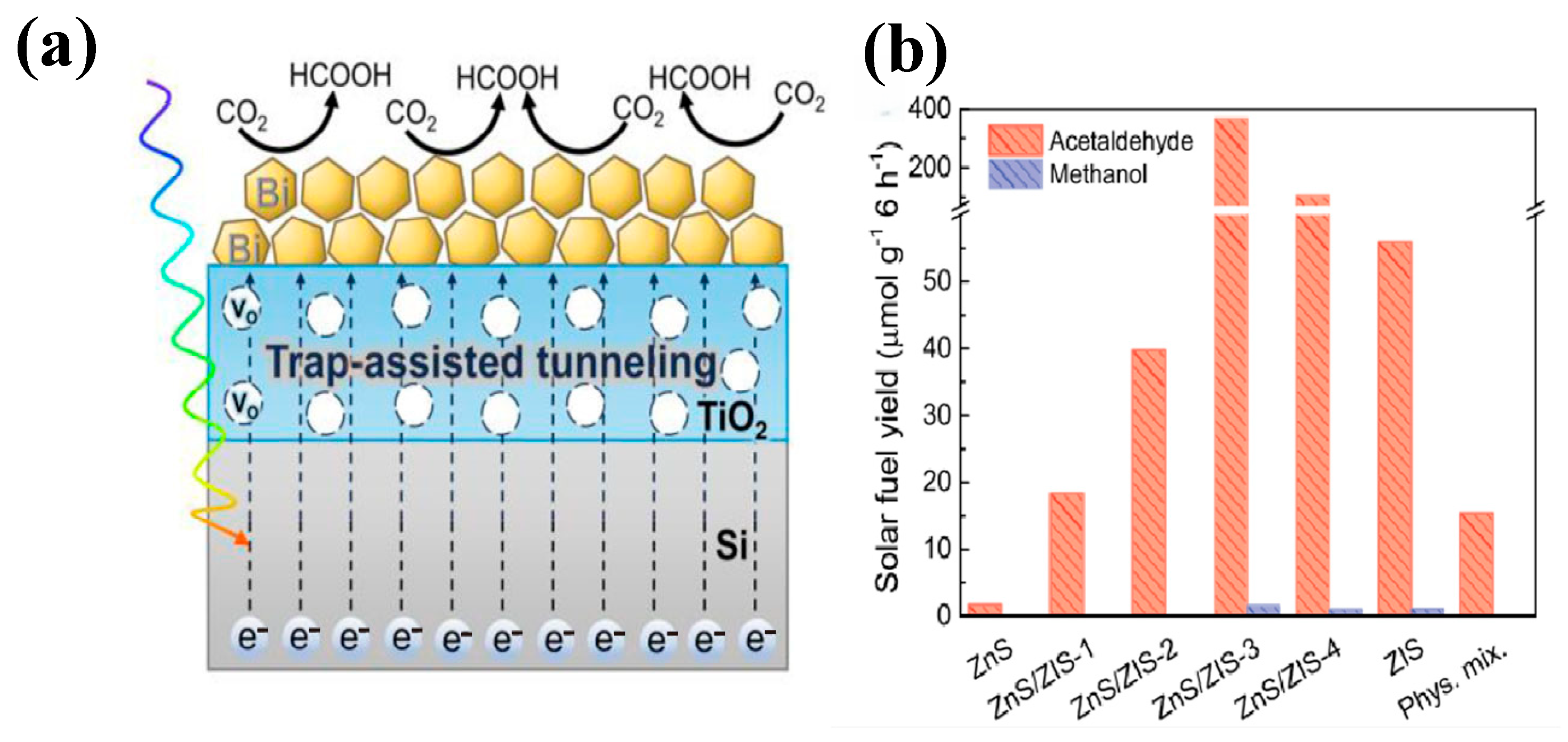 Nanomaterials 15 00681 g013
