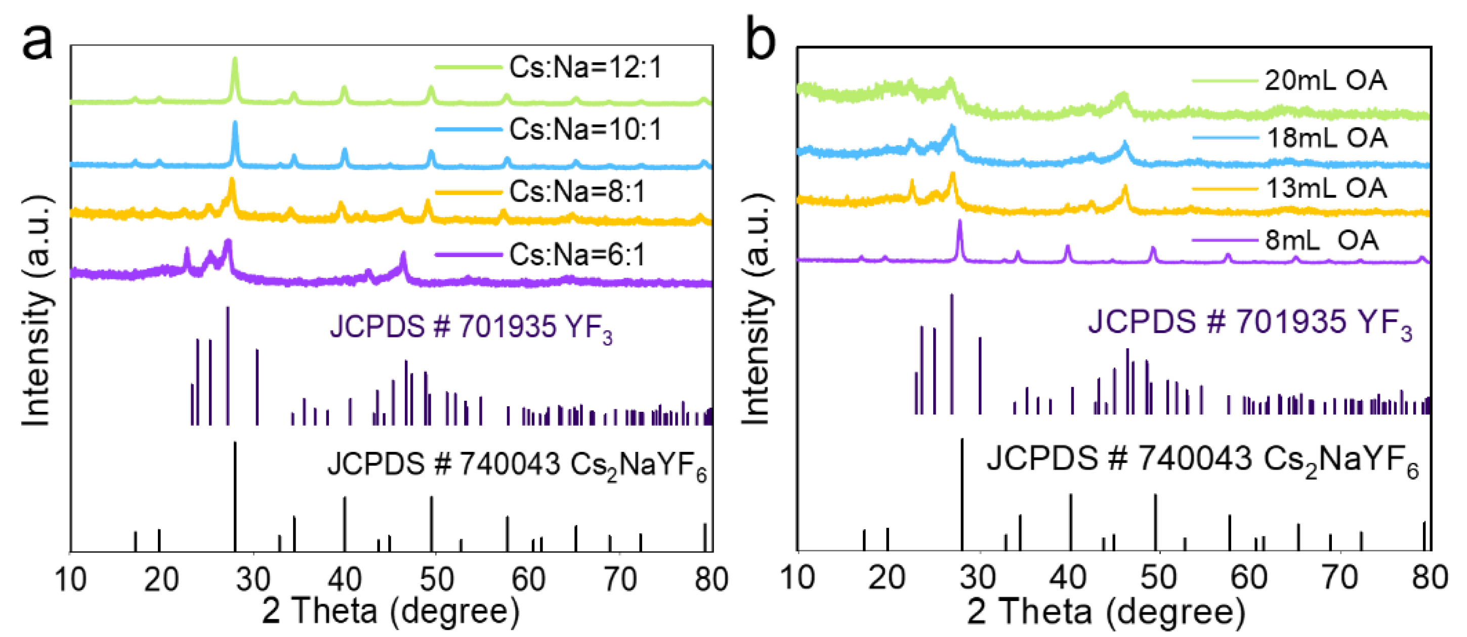 Nanomaterials 15 00728 g003