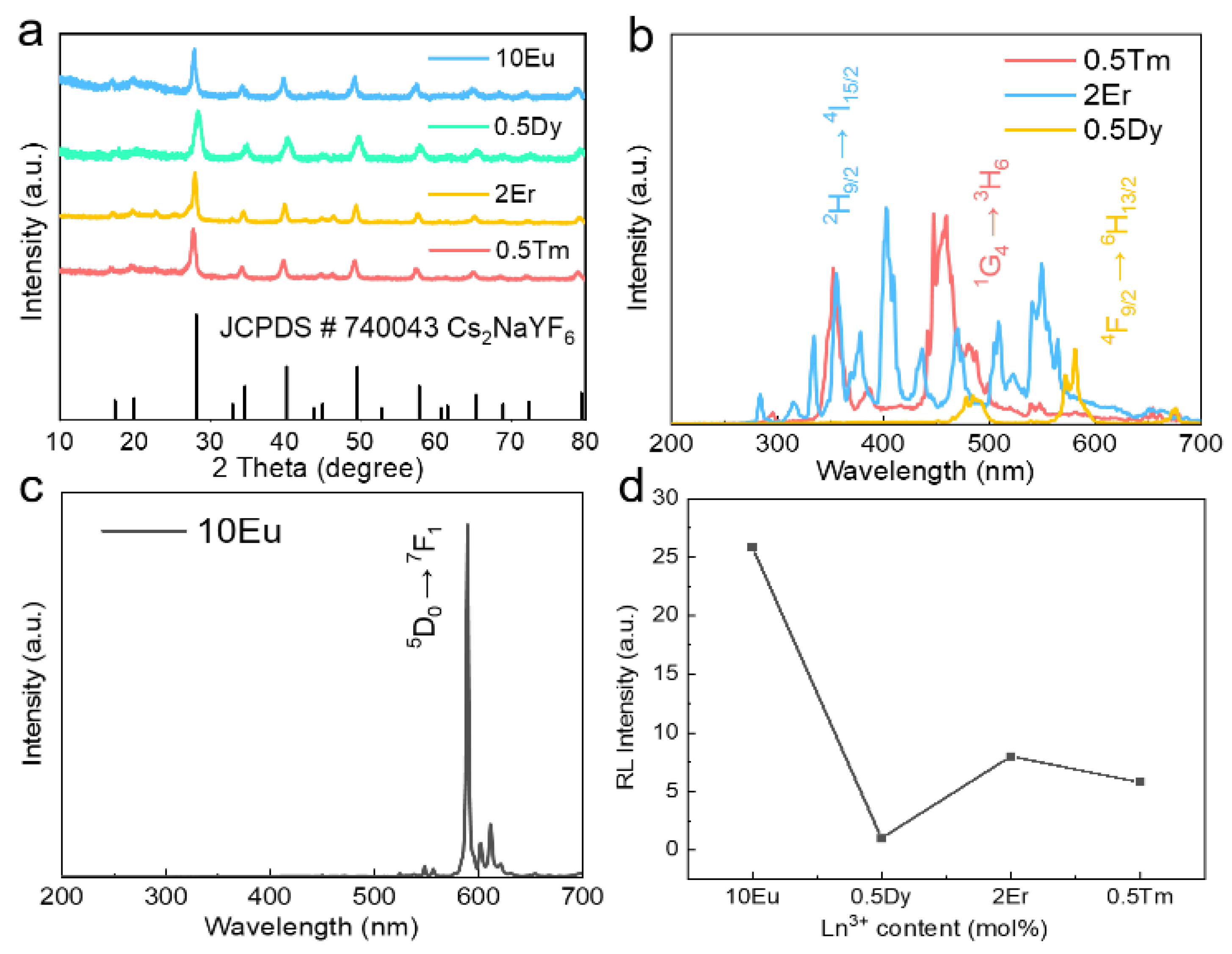 Nanomaterials 15 00728 g005