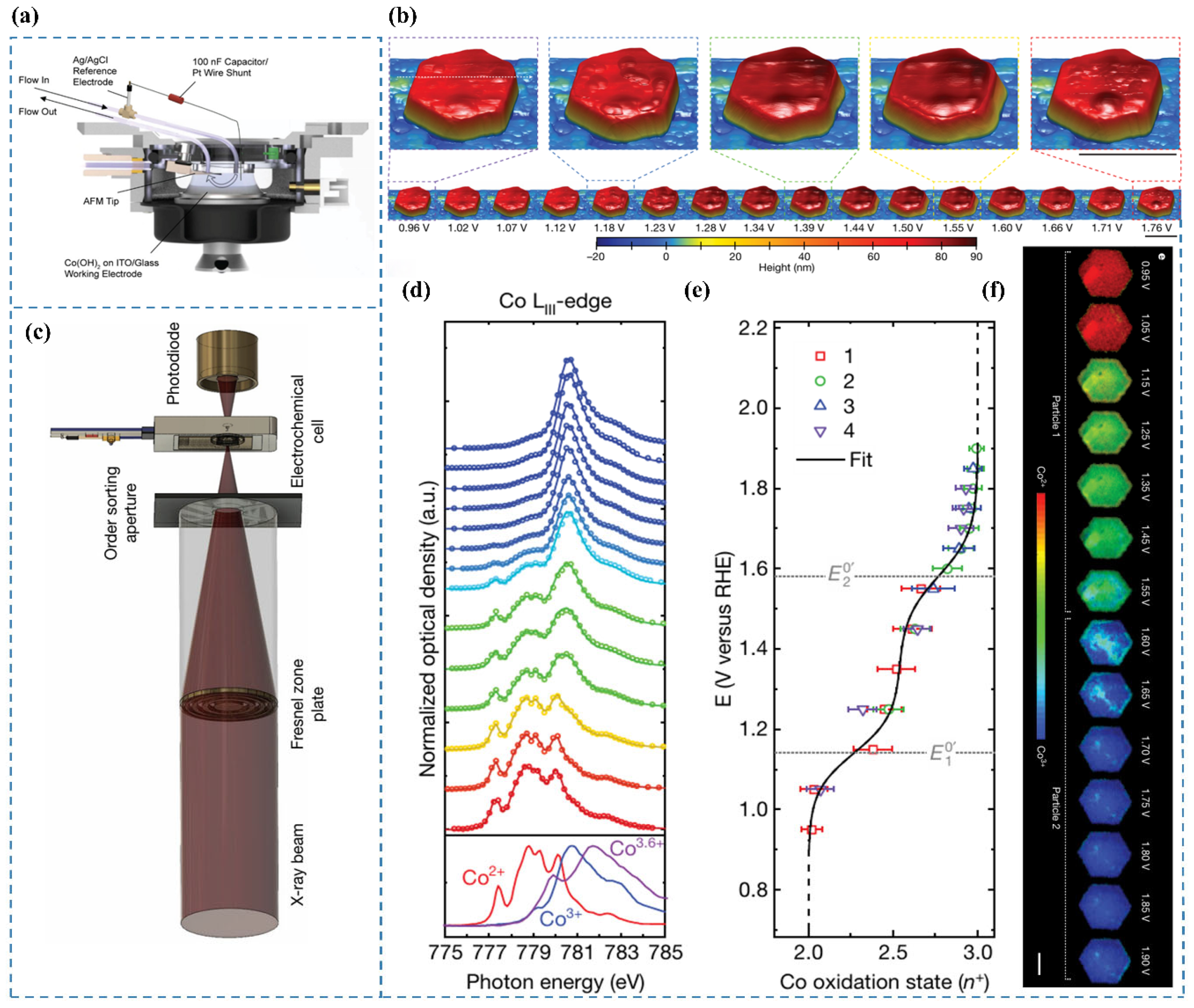 Nanomaterials 15 00917 g007