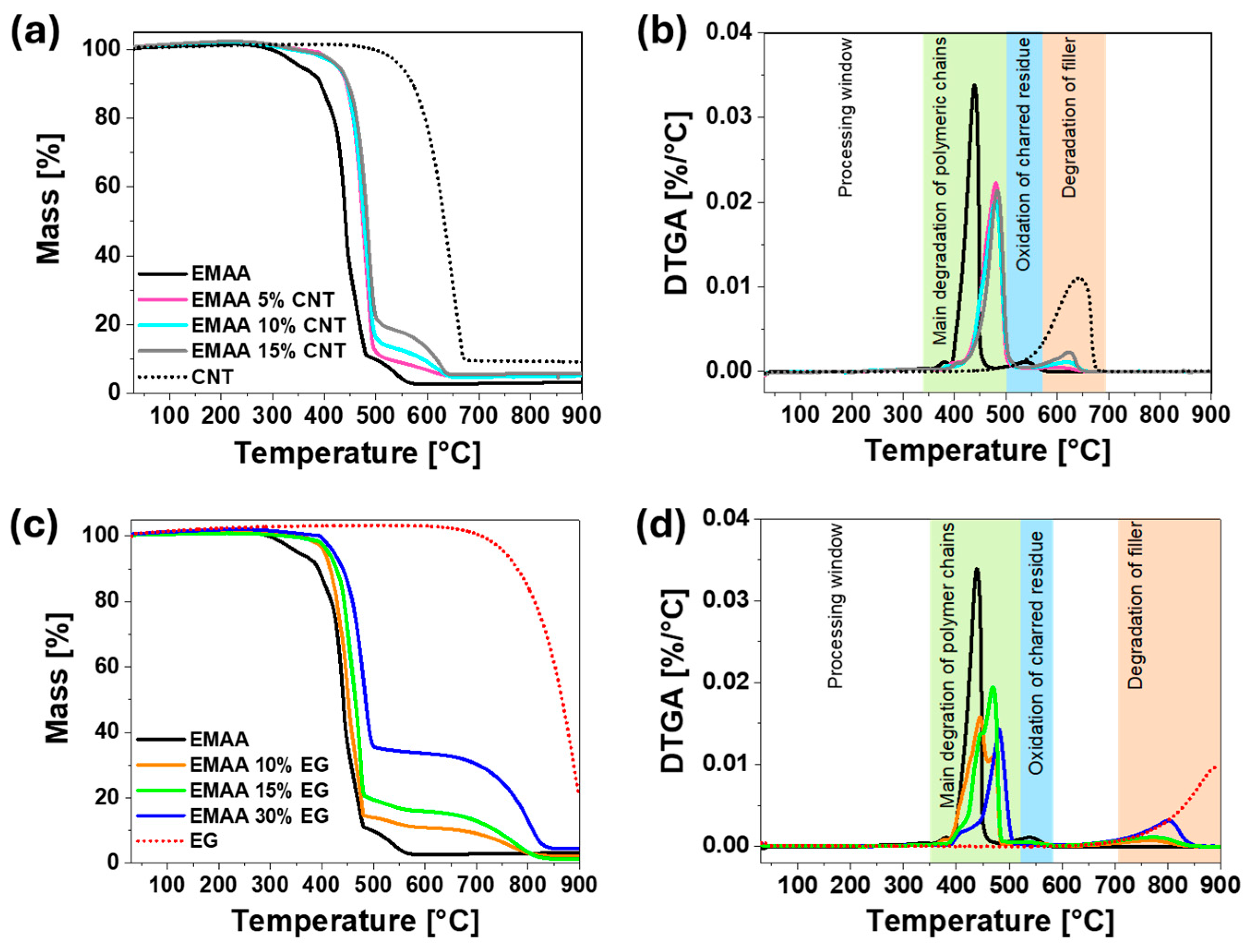 Nanomaterials 15 00994 g003