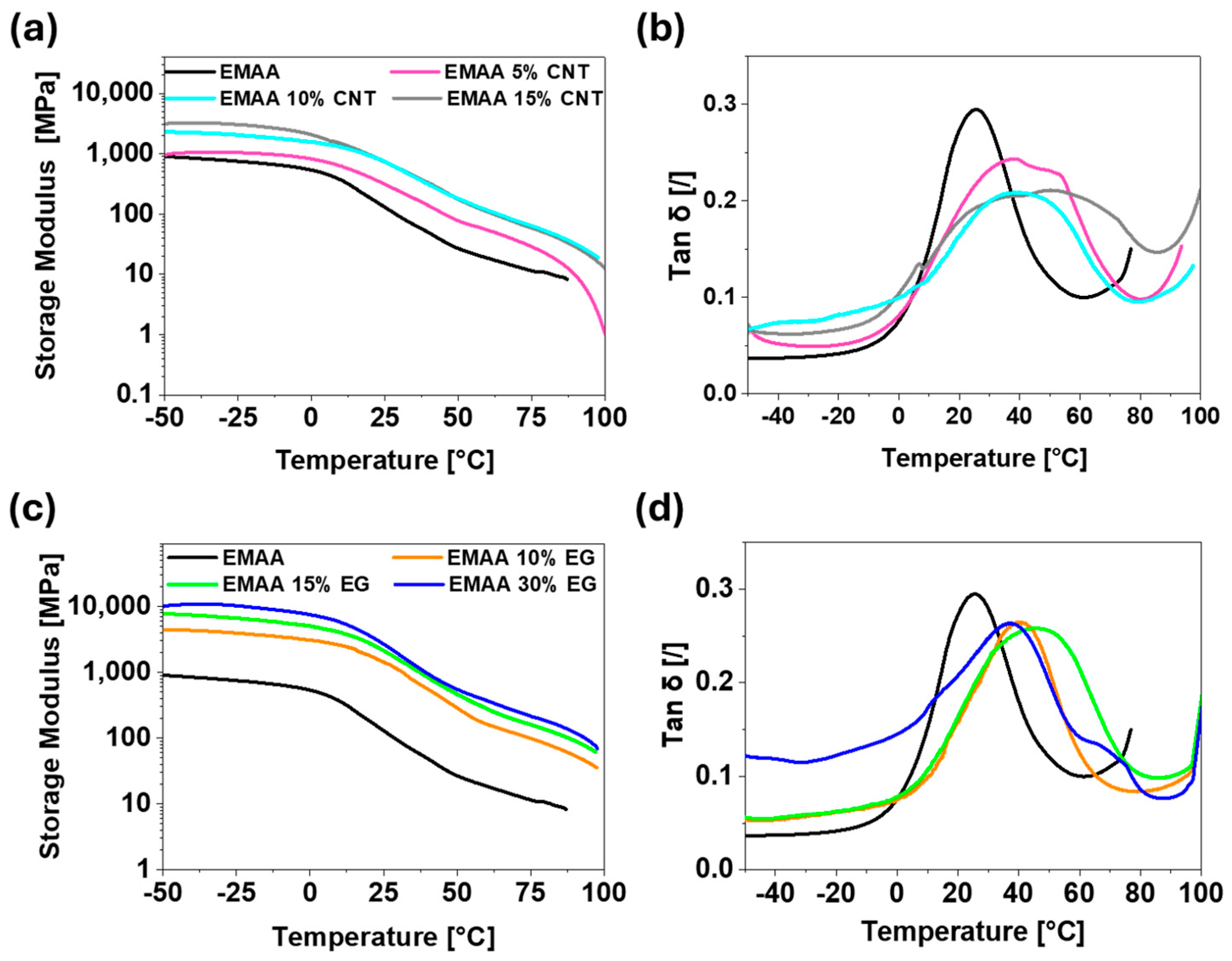 Nanomaterials 15 00994 g005