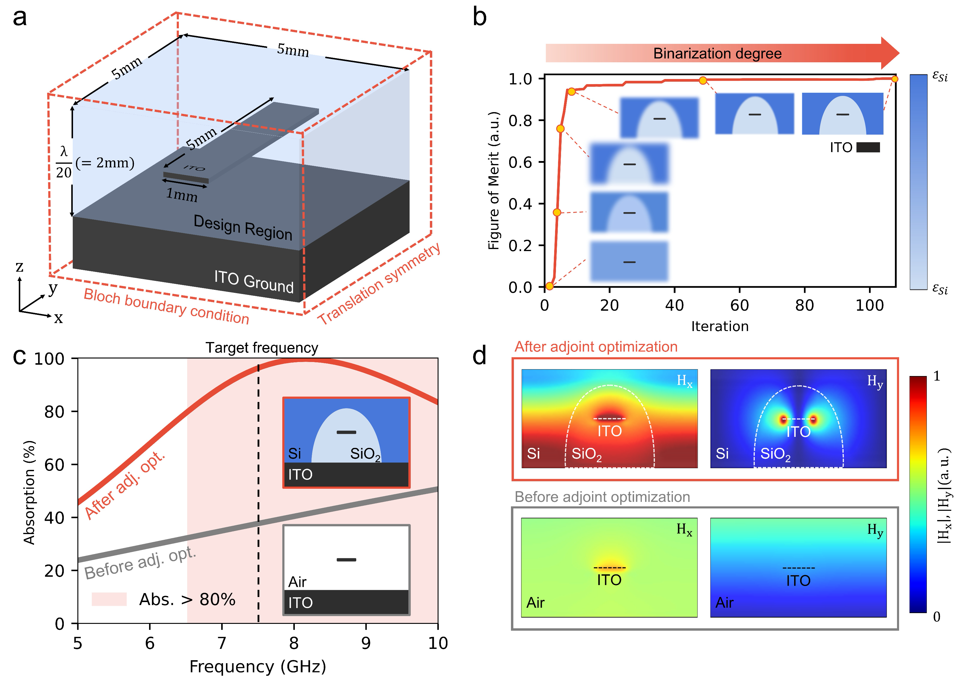 Nanomaterials 15 01024 g003