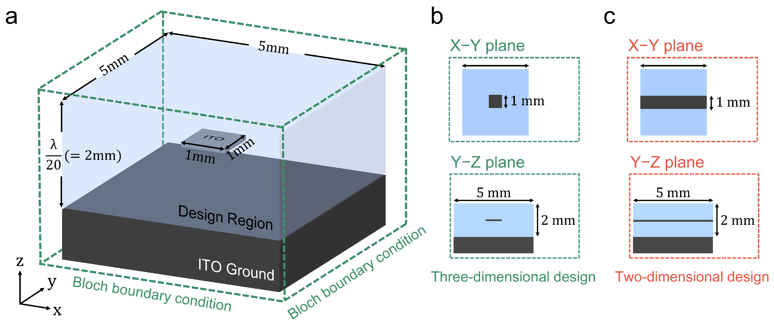 Nanomaterials 15 01024 g005