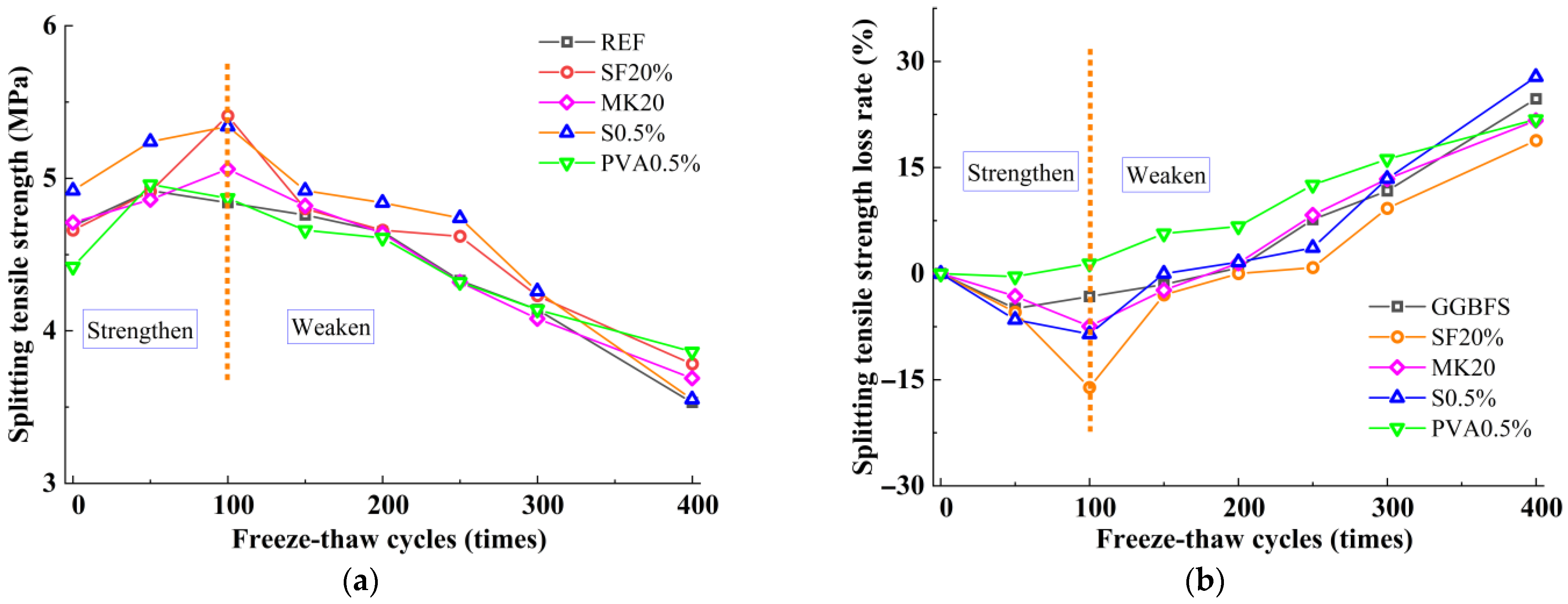 Nanomaterials 15 01051 g003