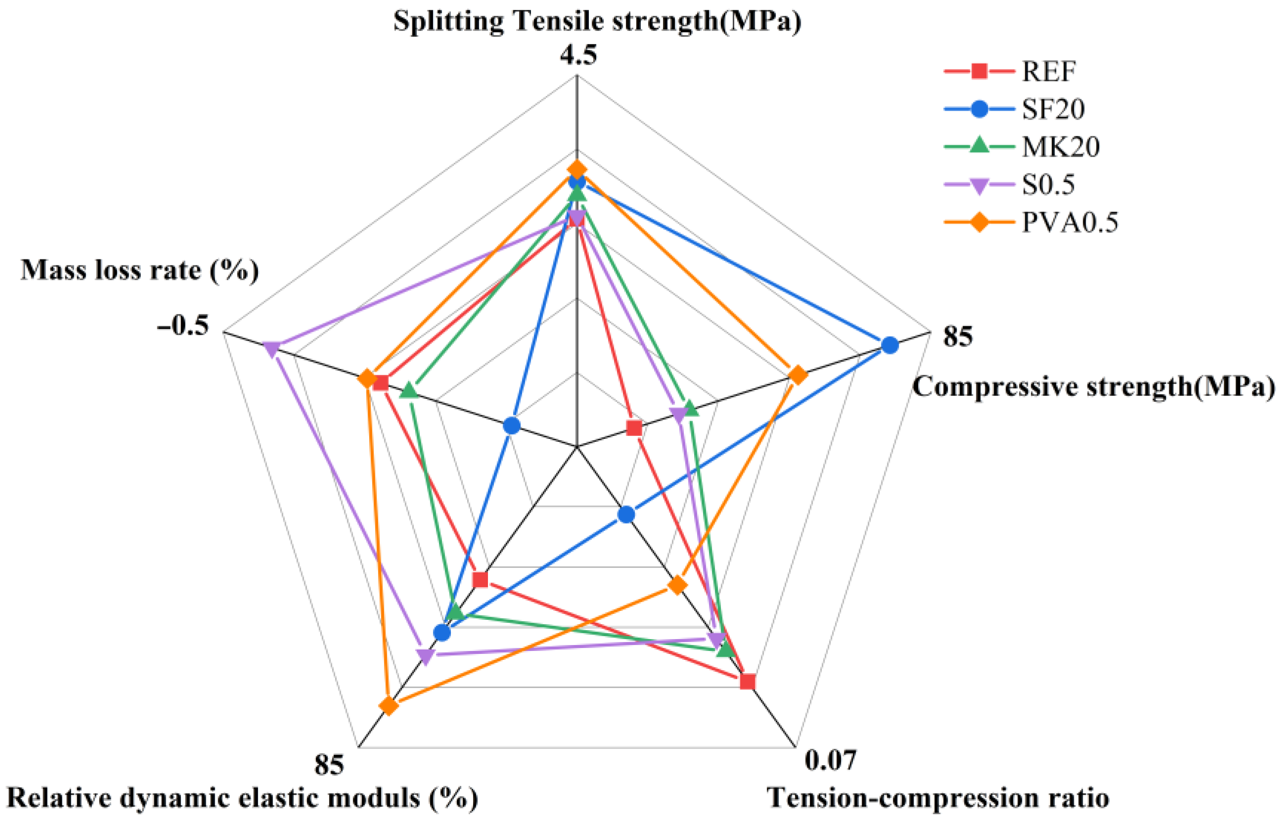 Nanomaterials 15 01051 g005