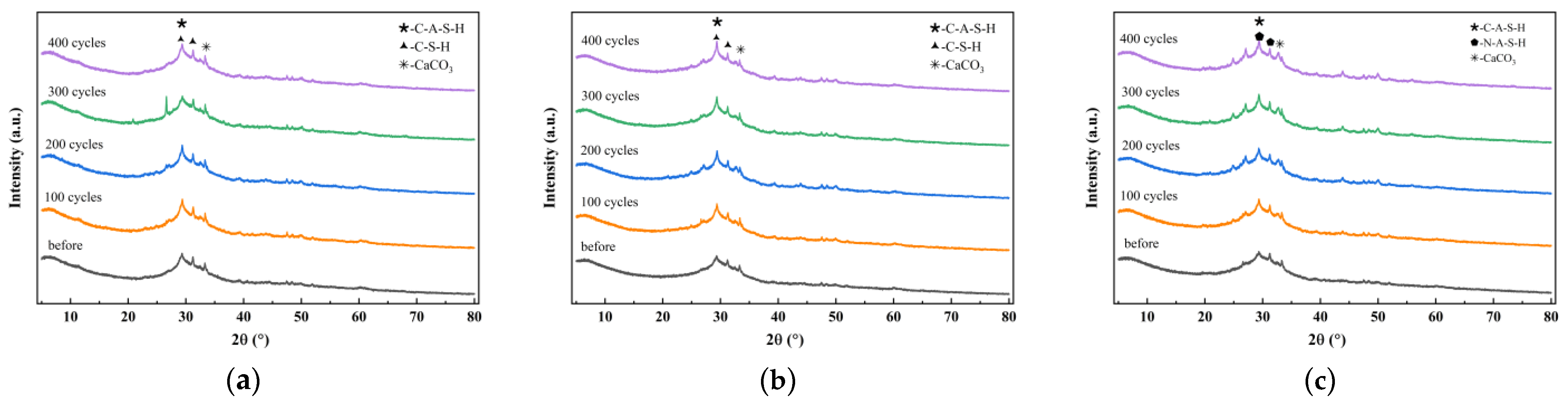 Nanomaterials 15 01051 g006