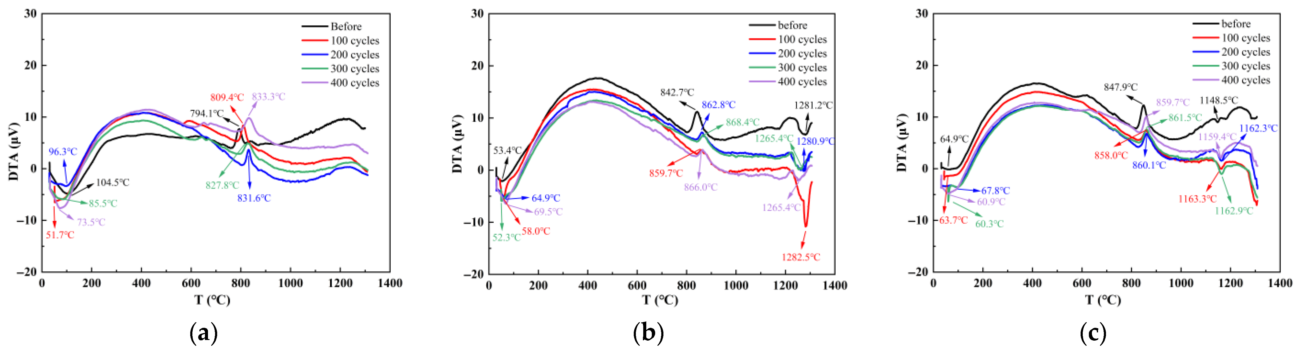 Nanomaterials 15 01051 g007