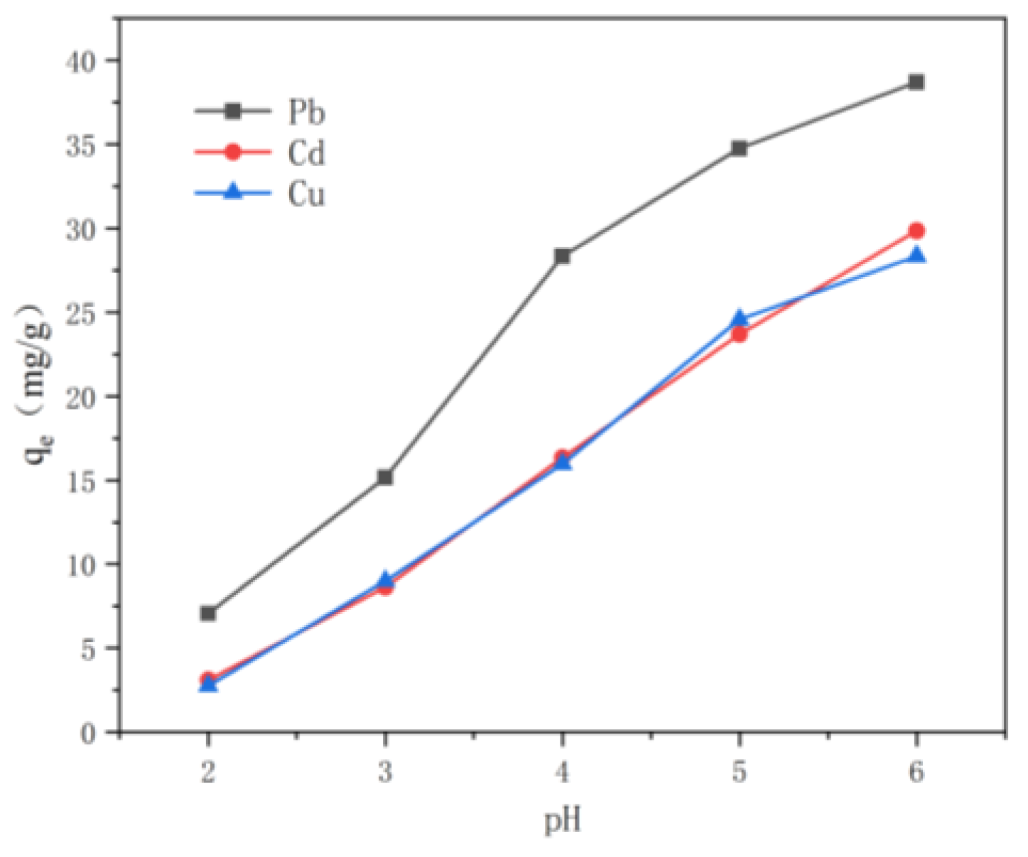 Nanomaterials 15 01063 g005