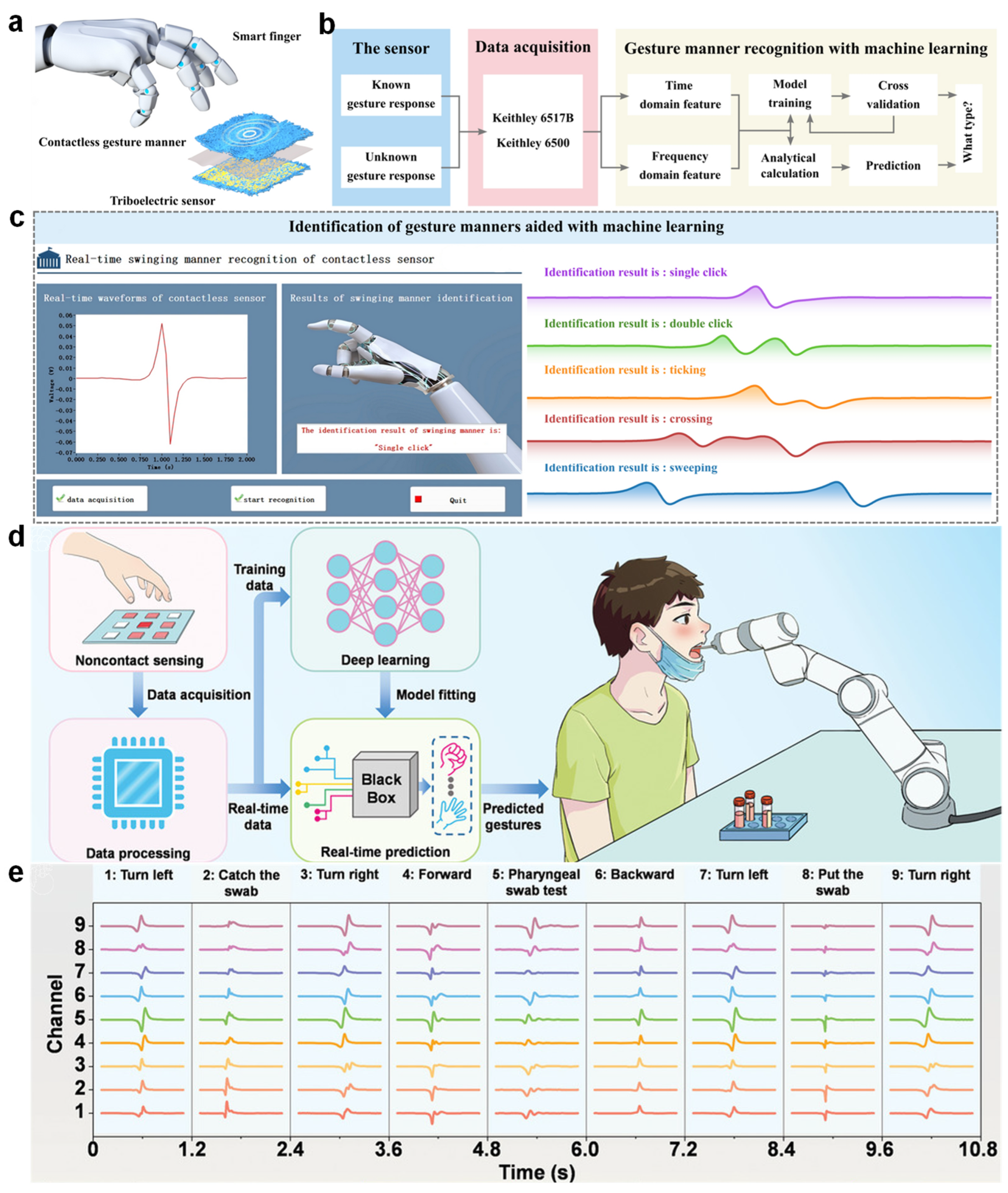 Nanomaterials 15 01080 g008
