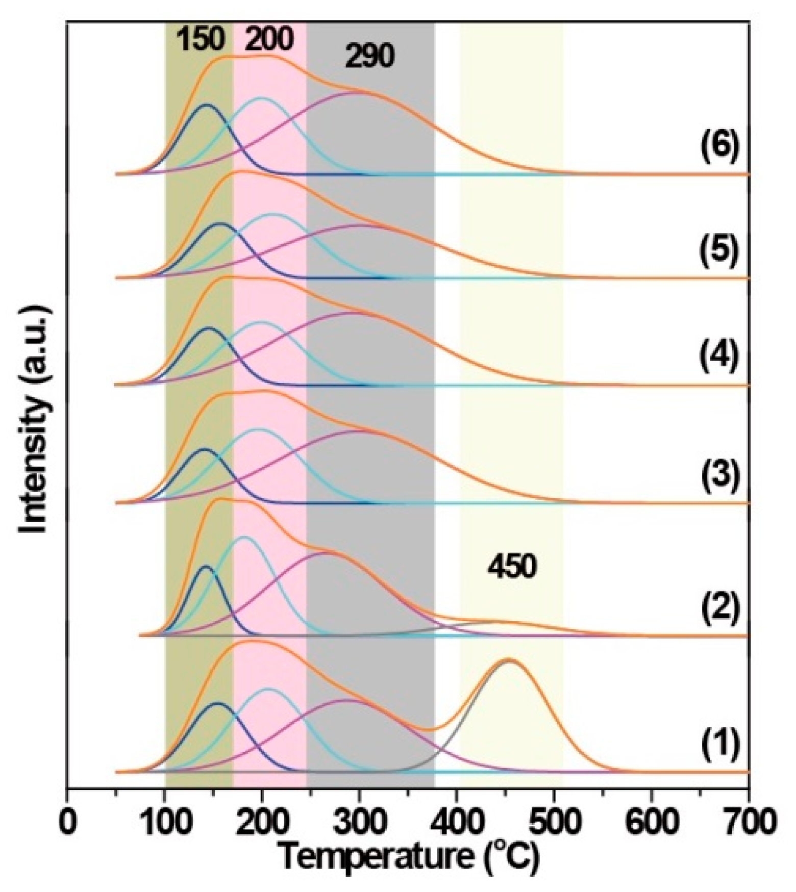 Nanomaterials 15 01090 g005