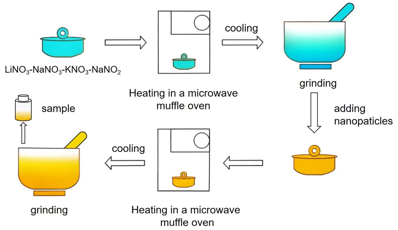 Nanomaterials 15 01094 g001