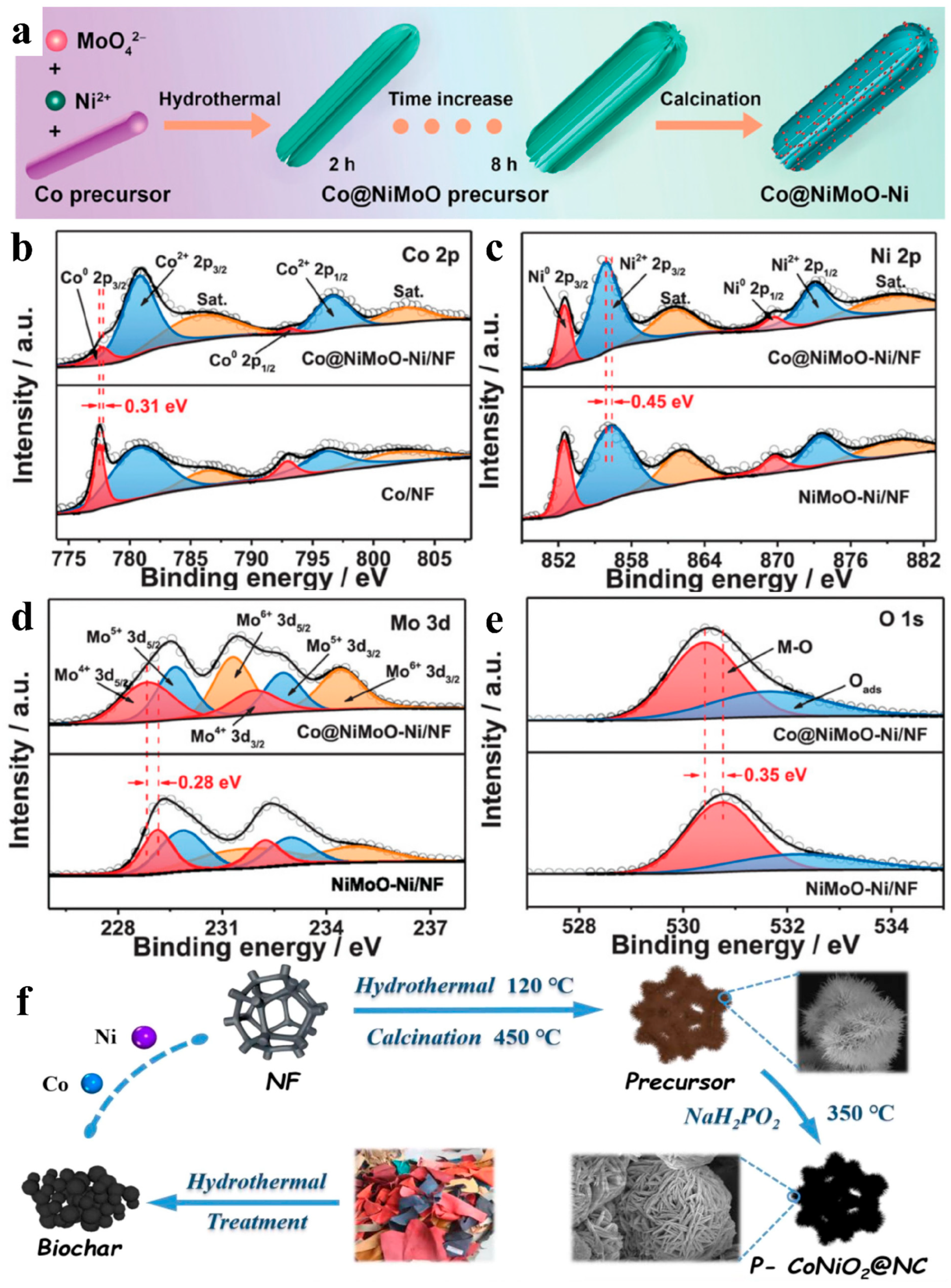 Nanomaterials 15 01106 g009