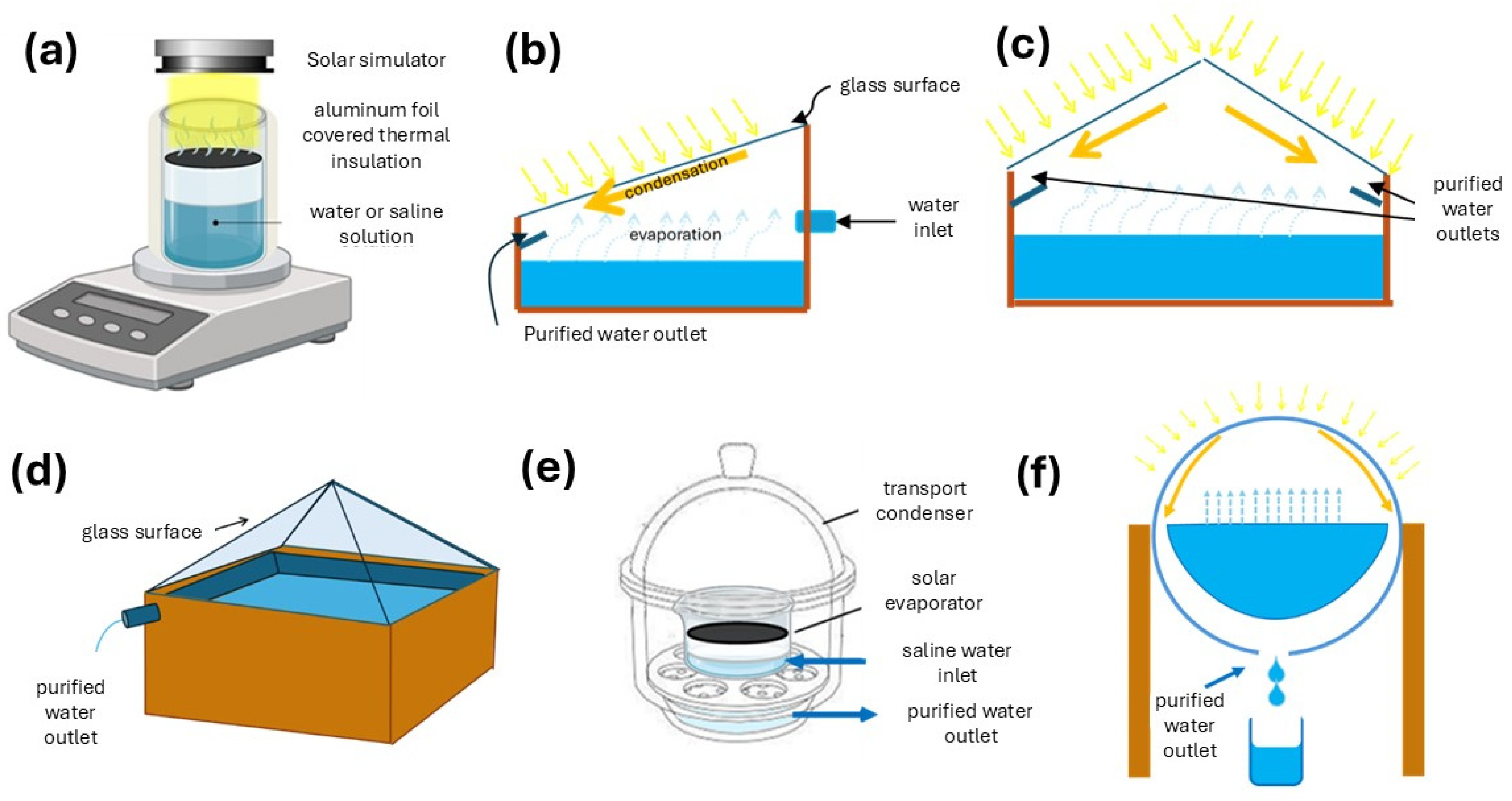Nanomaterials 15 01121 g002