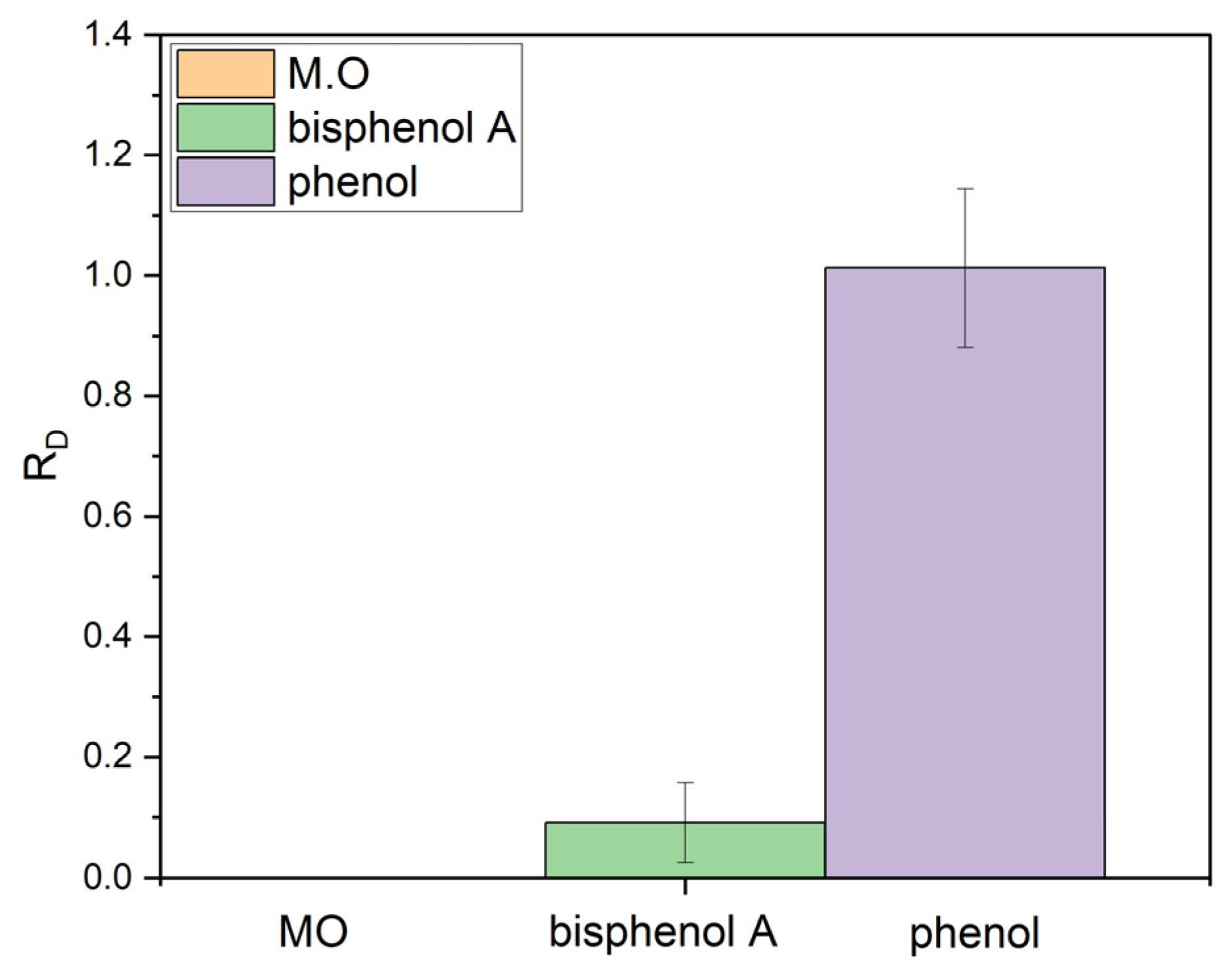 Nanomaterials 15 01121 g007