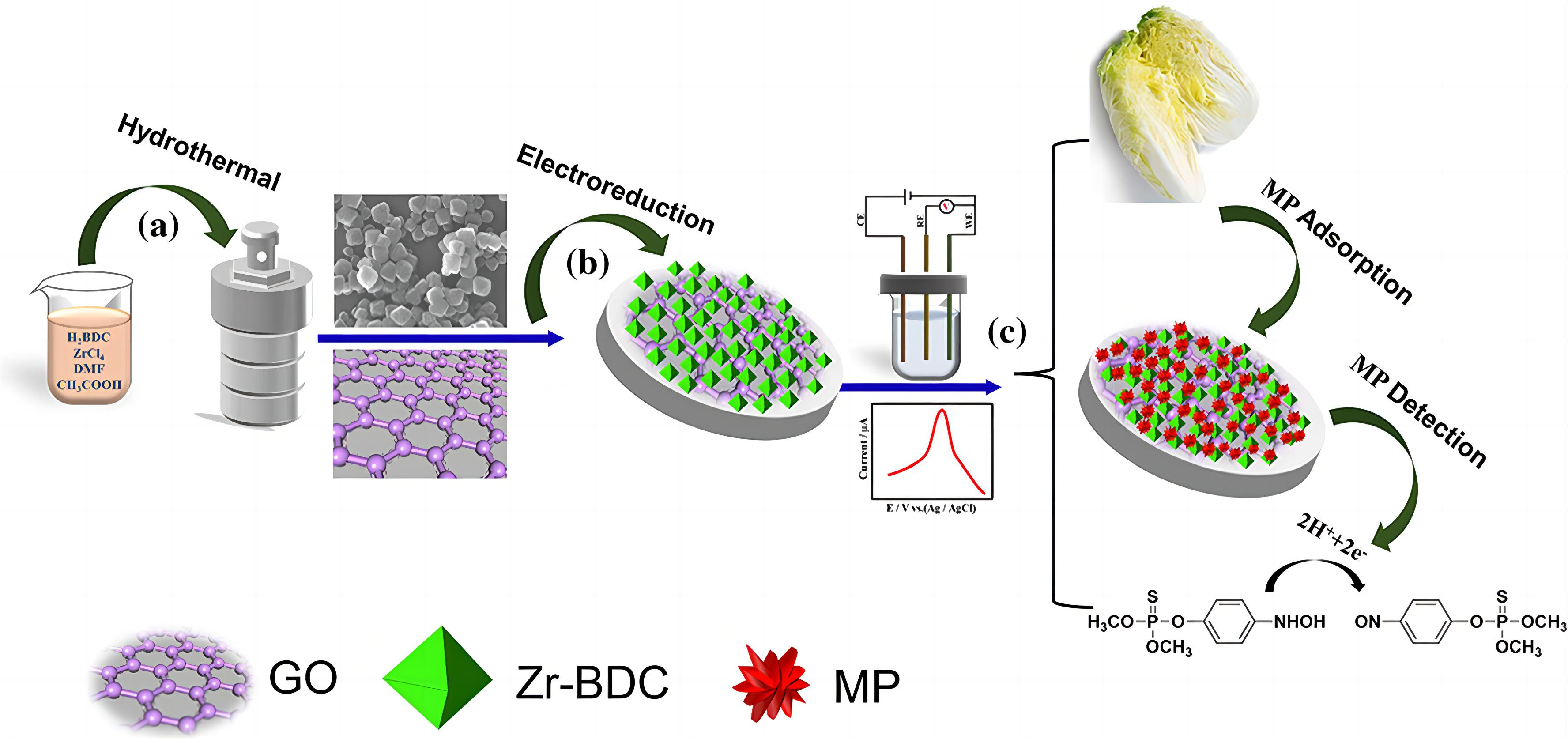 Nanomaterials 15 01132 g009