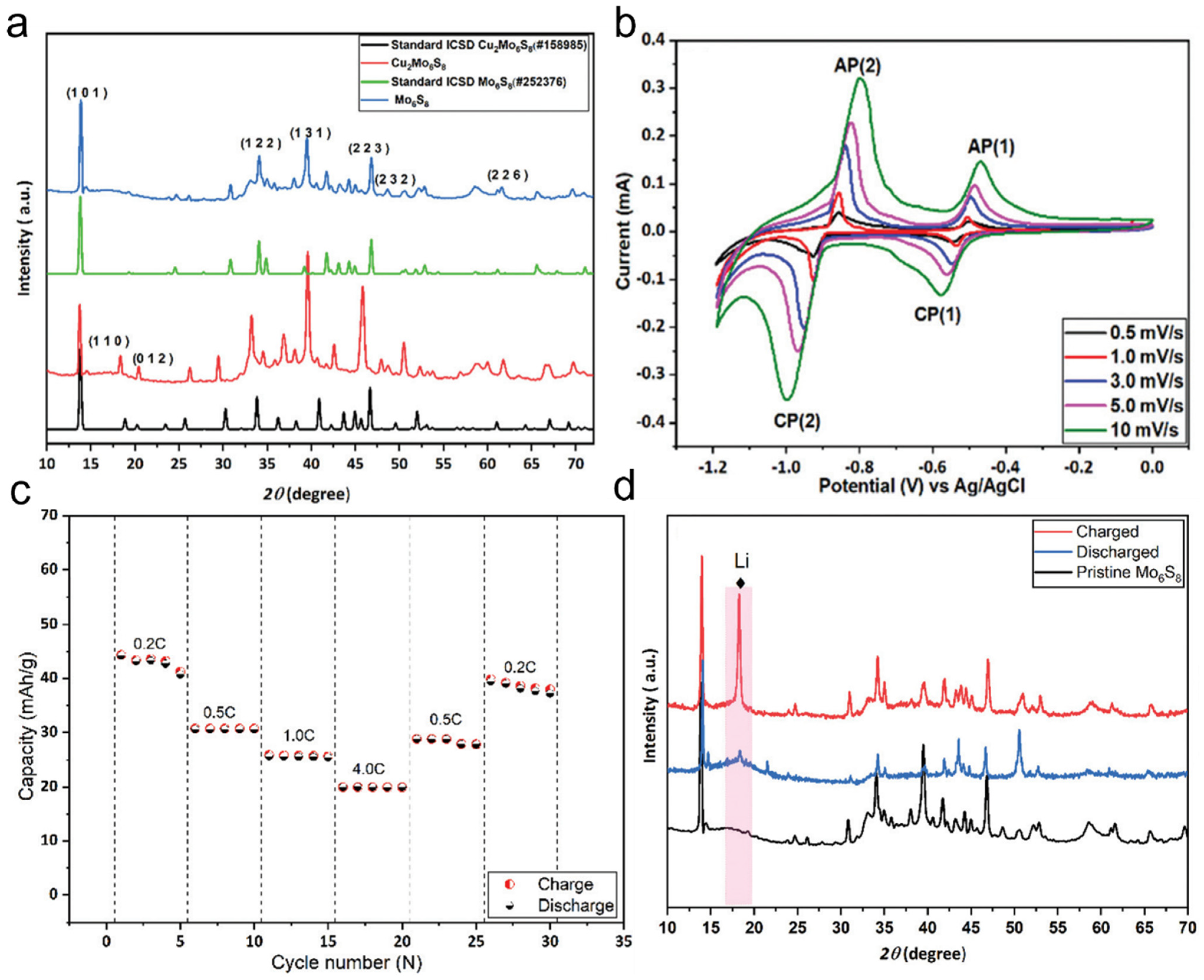 Nanomaterials 15 01237 g005 Nanomaterials 15 01237 g005