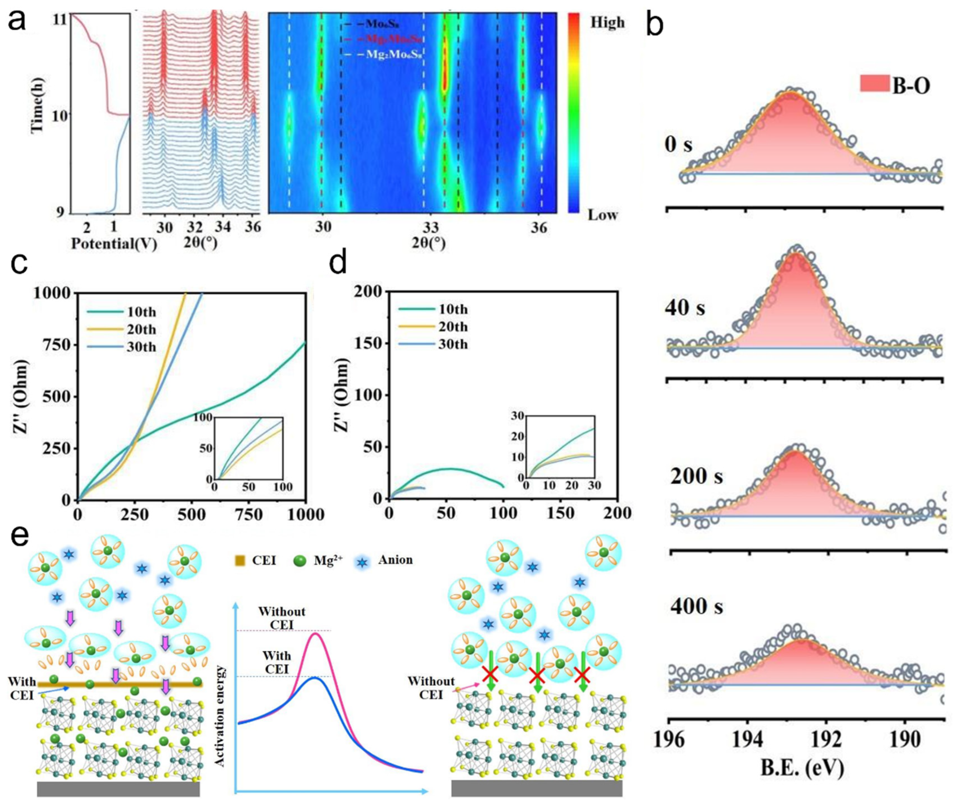 Nanomaterials 15 01237 g007 Nanomaterials 15 01237 g007