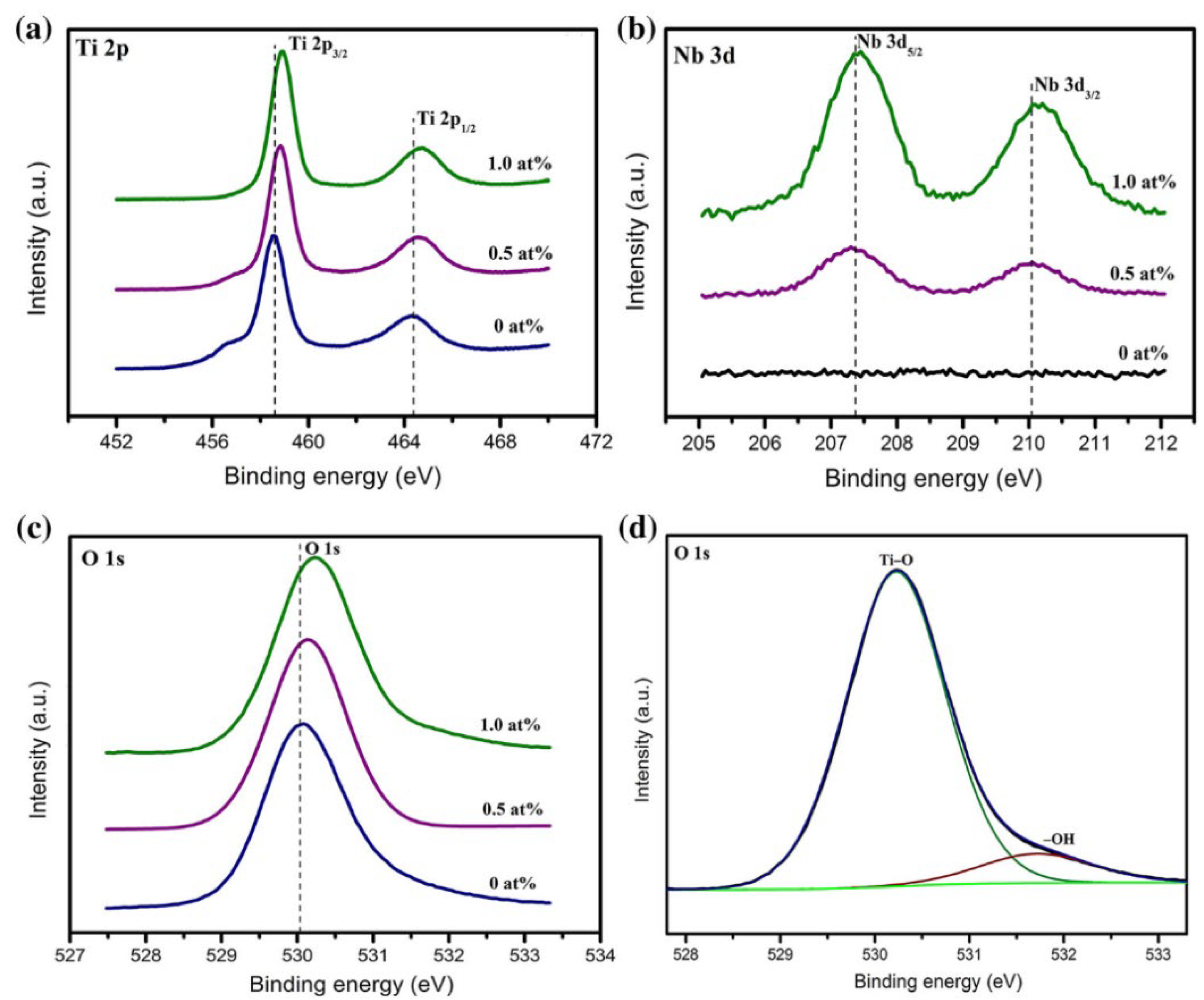 Nanomaterials 15 01316 g008 Nanomaterials 15 01316 g008