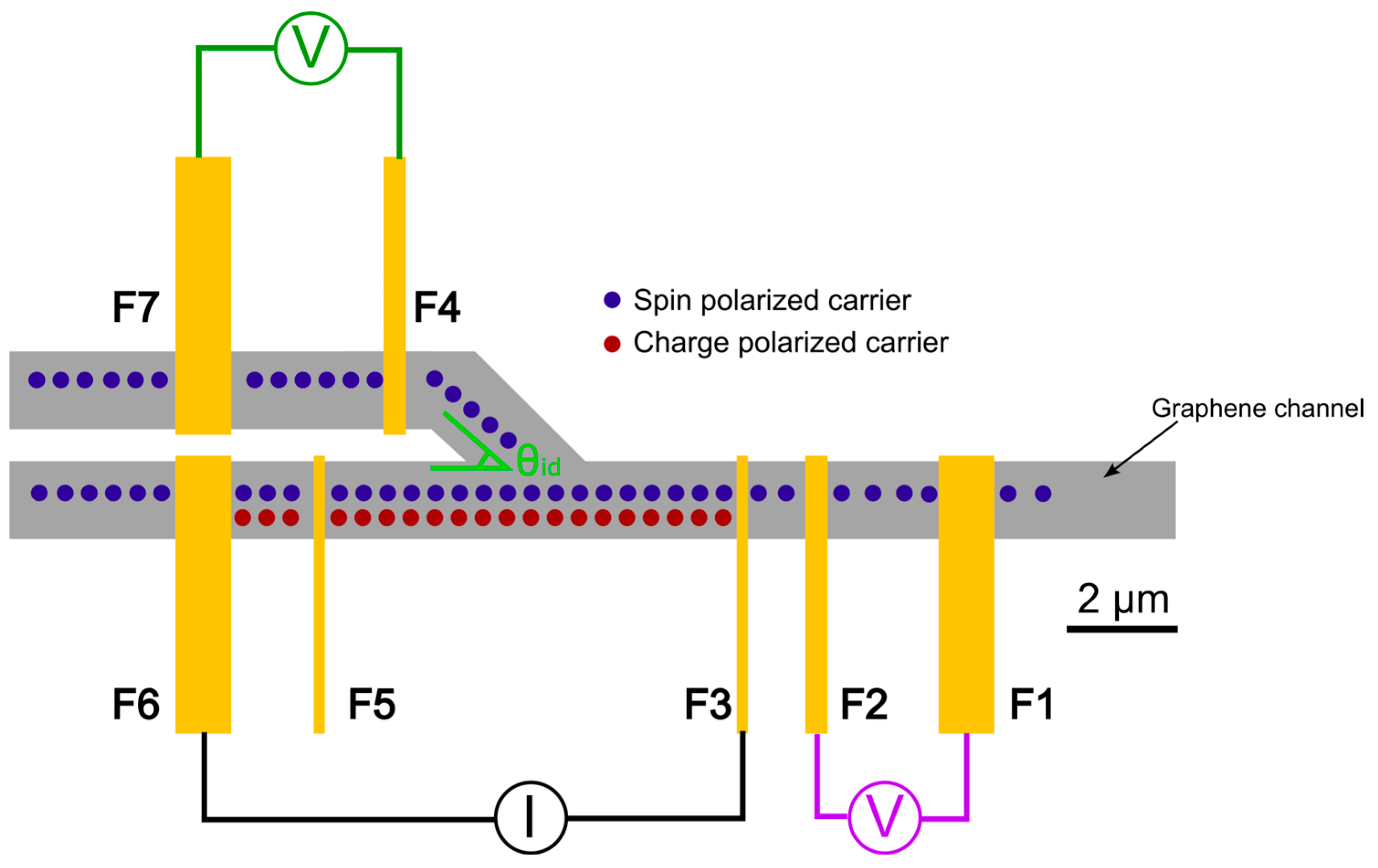 Nanomaterials 15 01367 g001 Nanomaterials 15 01367 g001