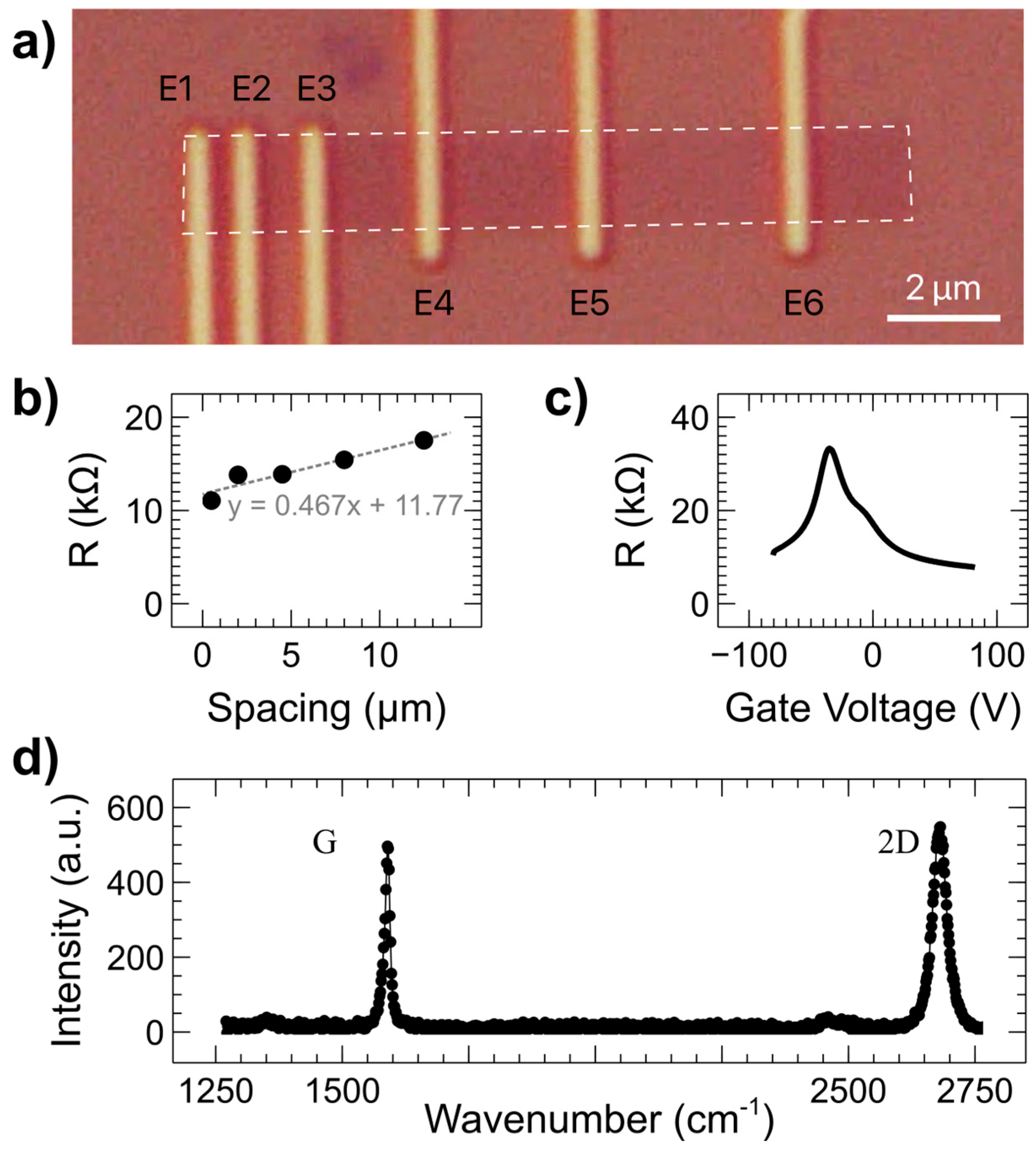 Nanomaterials 15 01367 g002 Nanomaterials 15 01367 g002