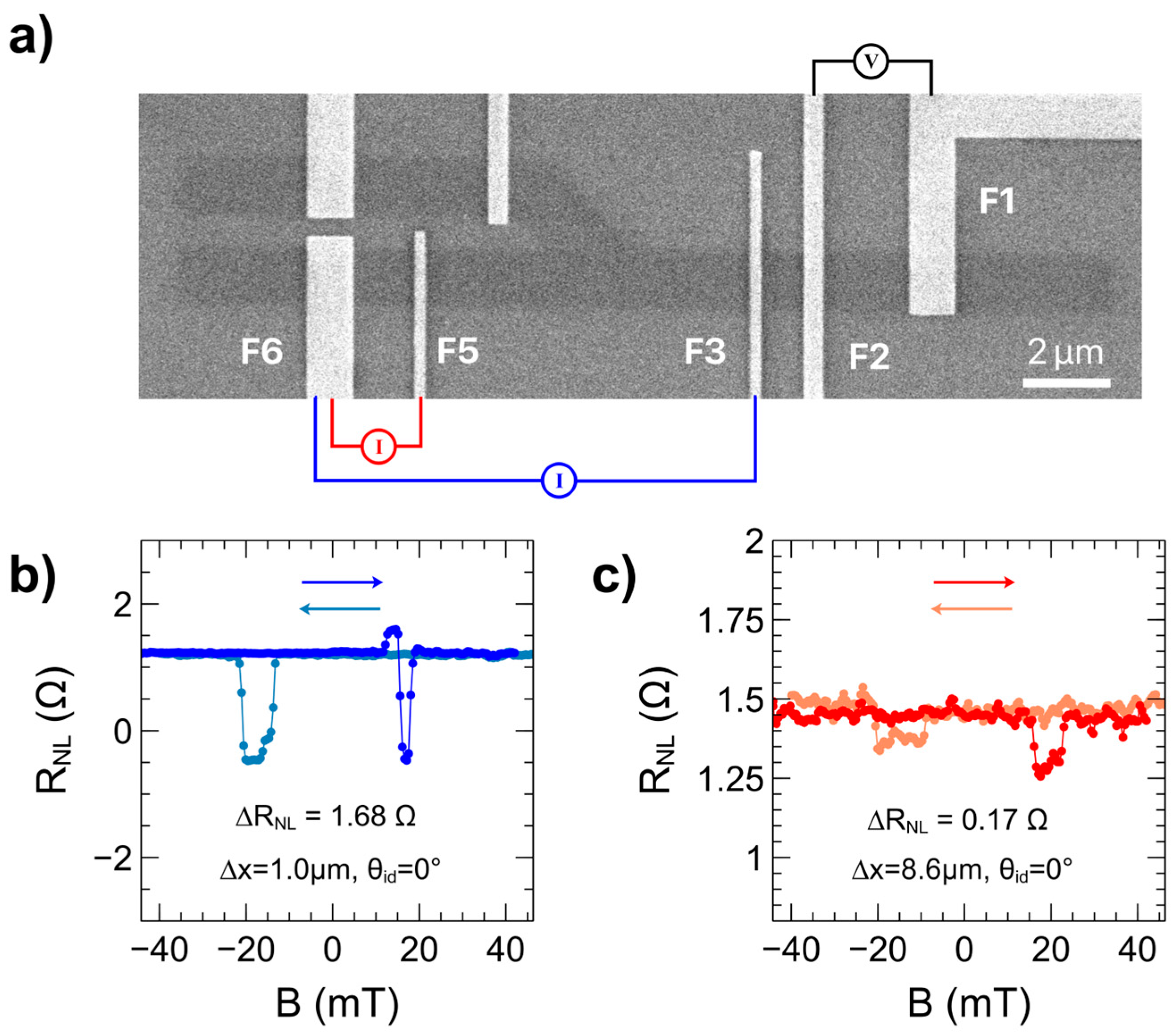 Nanomaterials 15 01367 g003 Nanomaterials 15 01367 g003