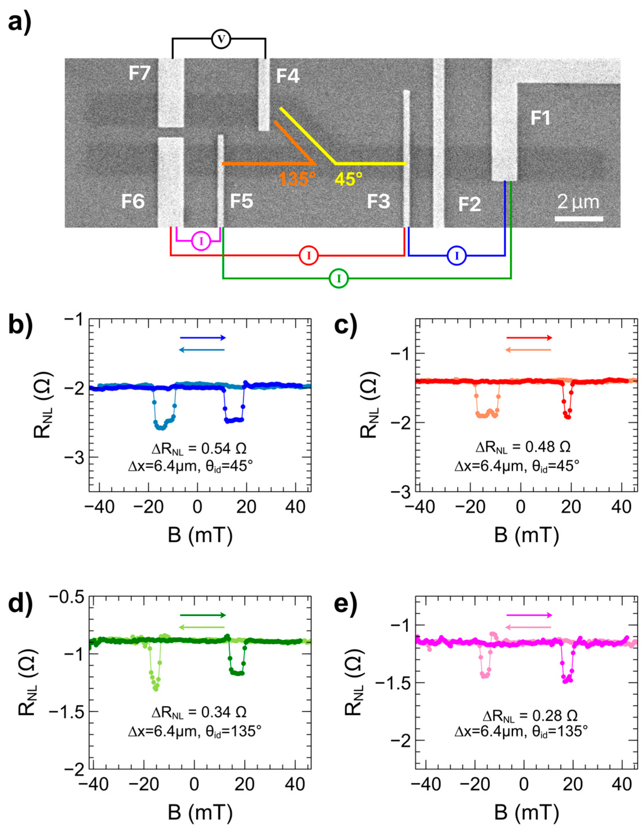 Nanomaterials 15 01367 g004 Nanomaterials 15 01367 g004