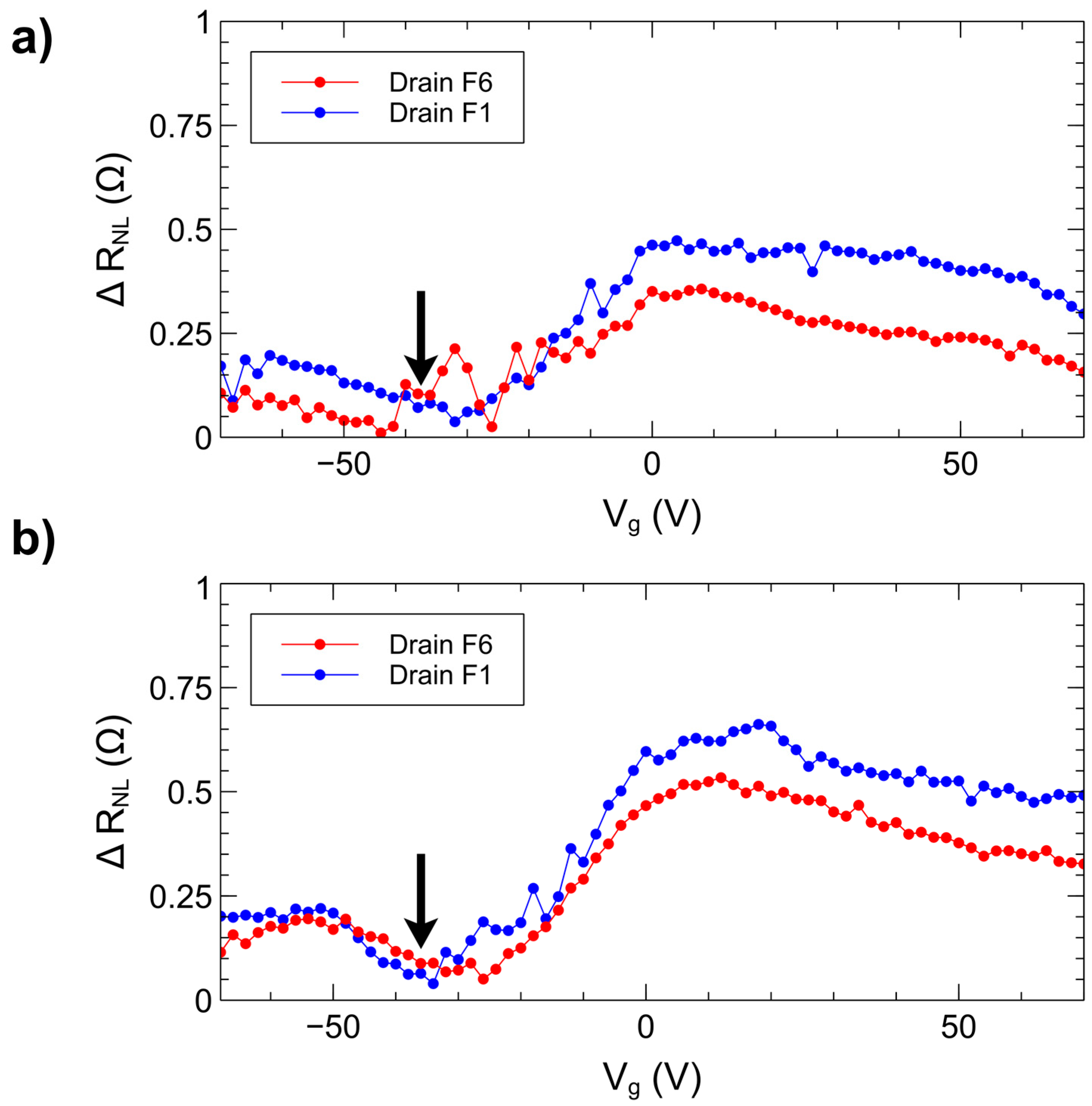 Nanomaterials 15 01367 g005 Nanomaterials 15 01367 g005