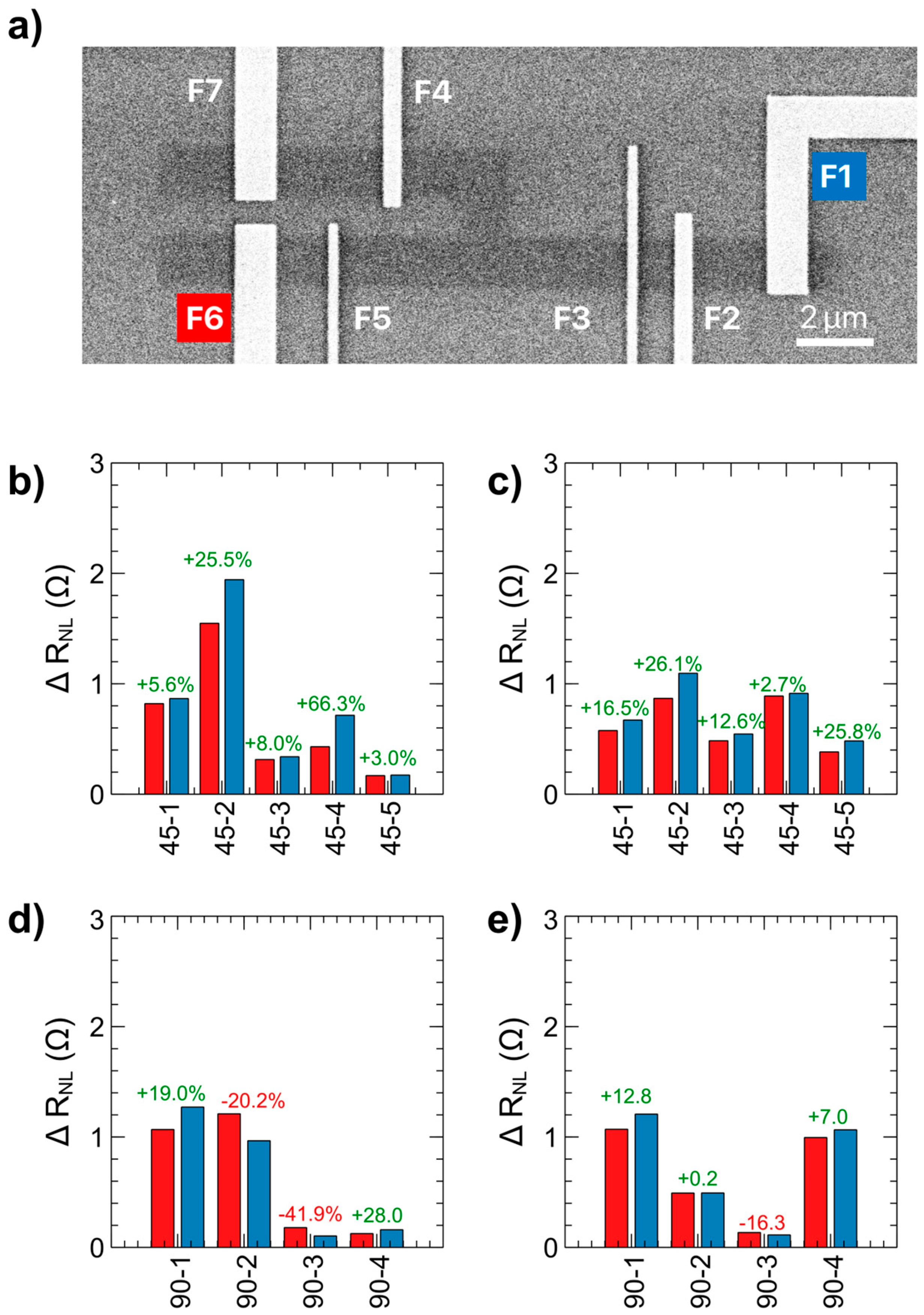 Nanomaterials 15 01367 g006 Nanomaterials 15 01367 g006