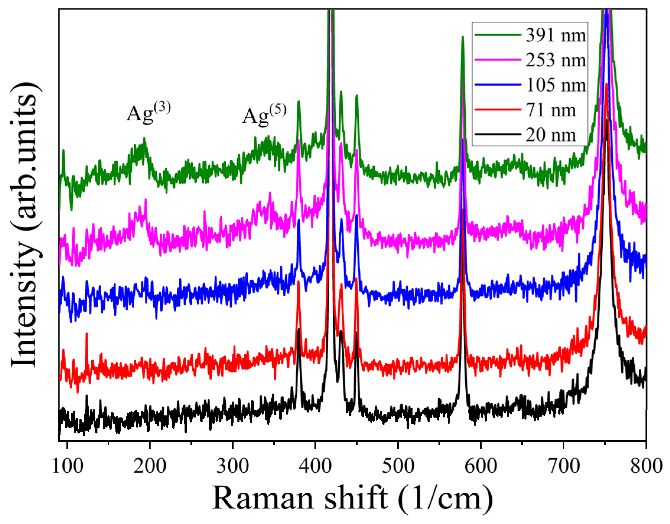 Nanomaterials 15 01385 g006 Nanomaterials 15 01385 g006