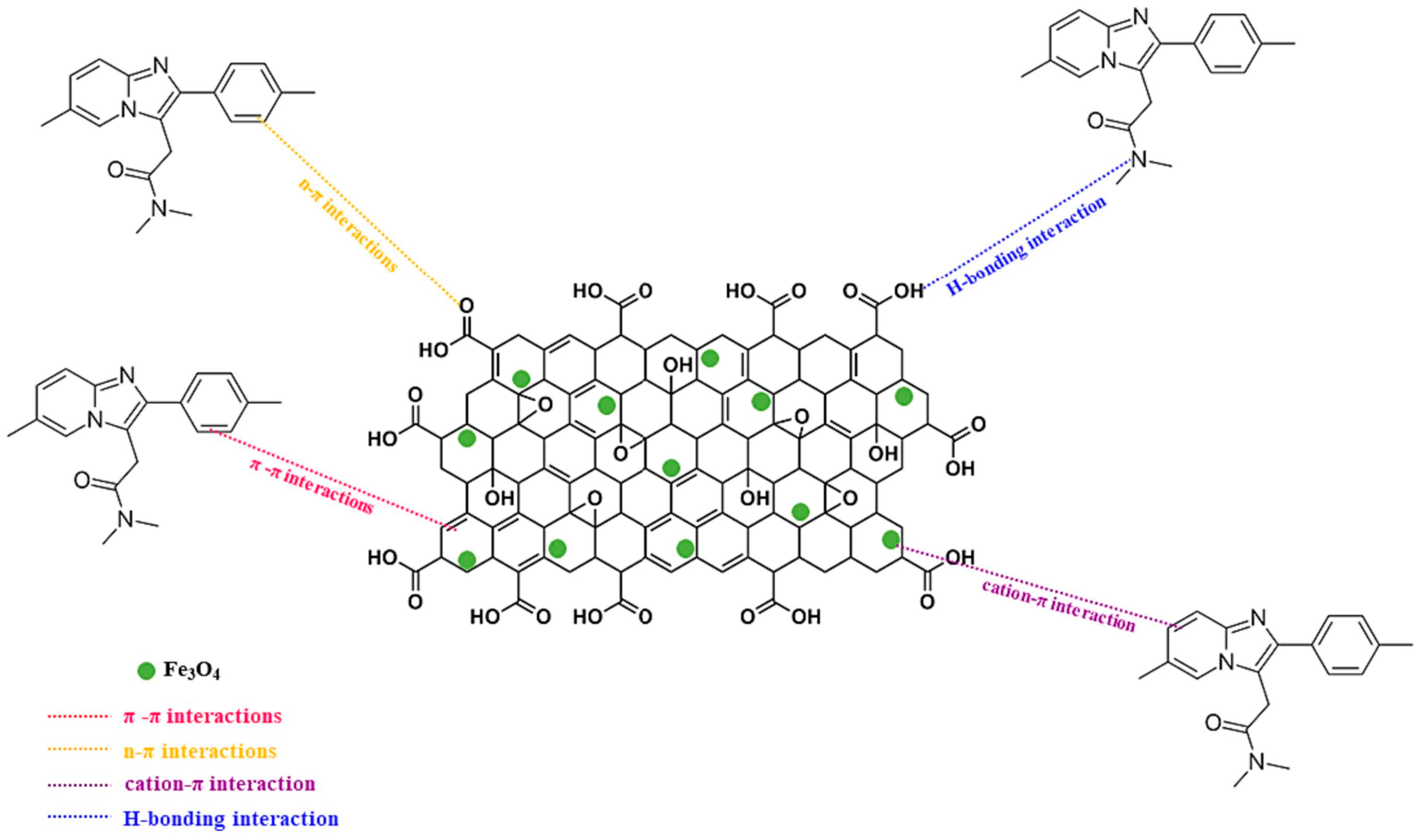 Nanomaterials 15 01425 g003 Nanomaterials 15 01425 g003
