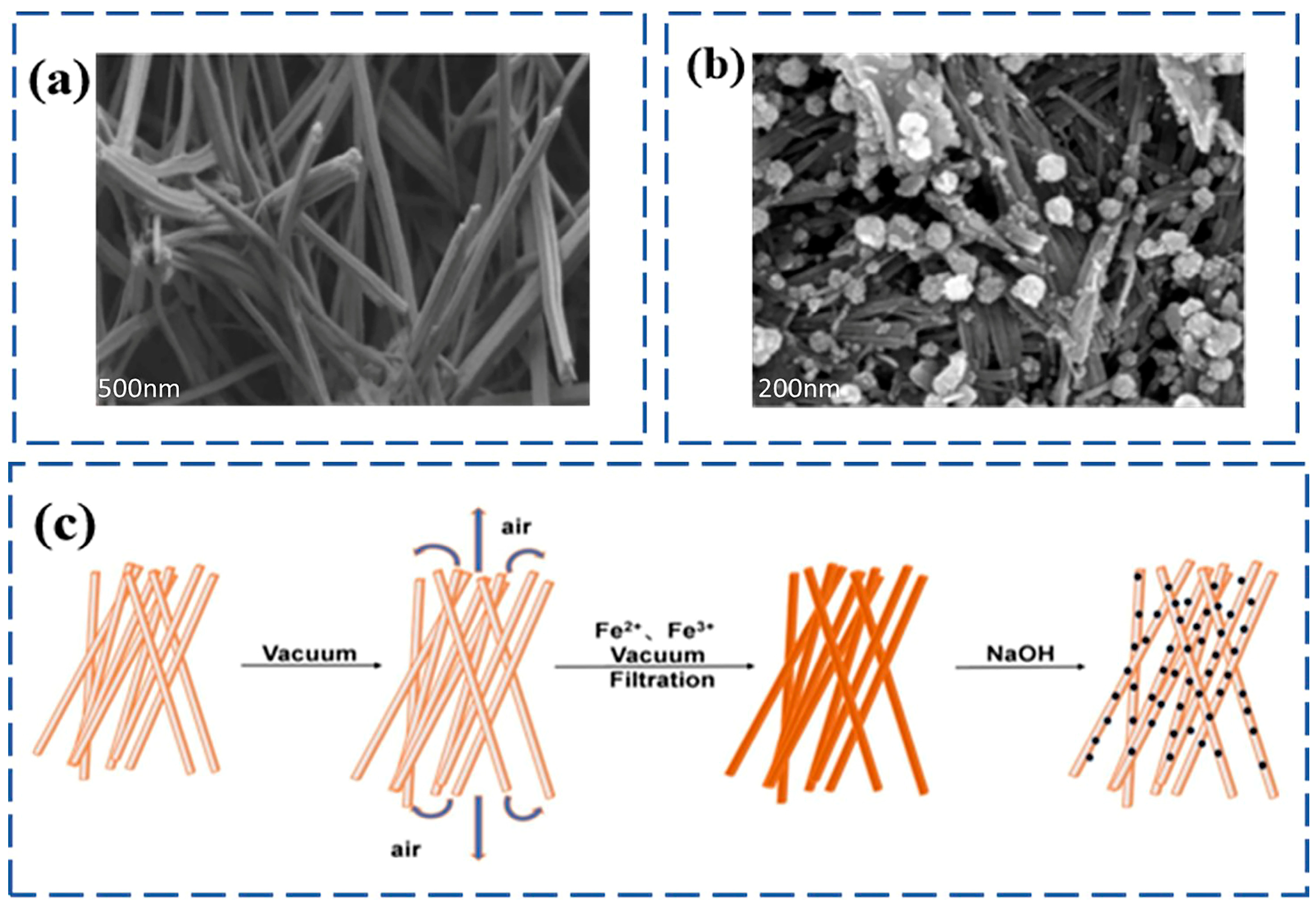 Nanomaterials 15 01425 g005 Nanomaterials 15 01425 g005