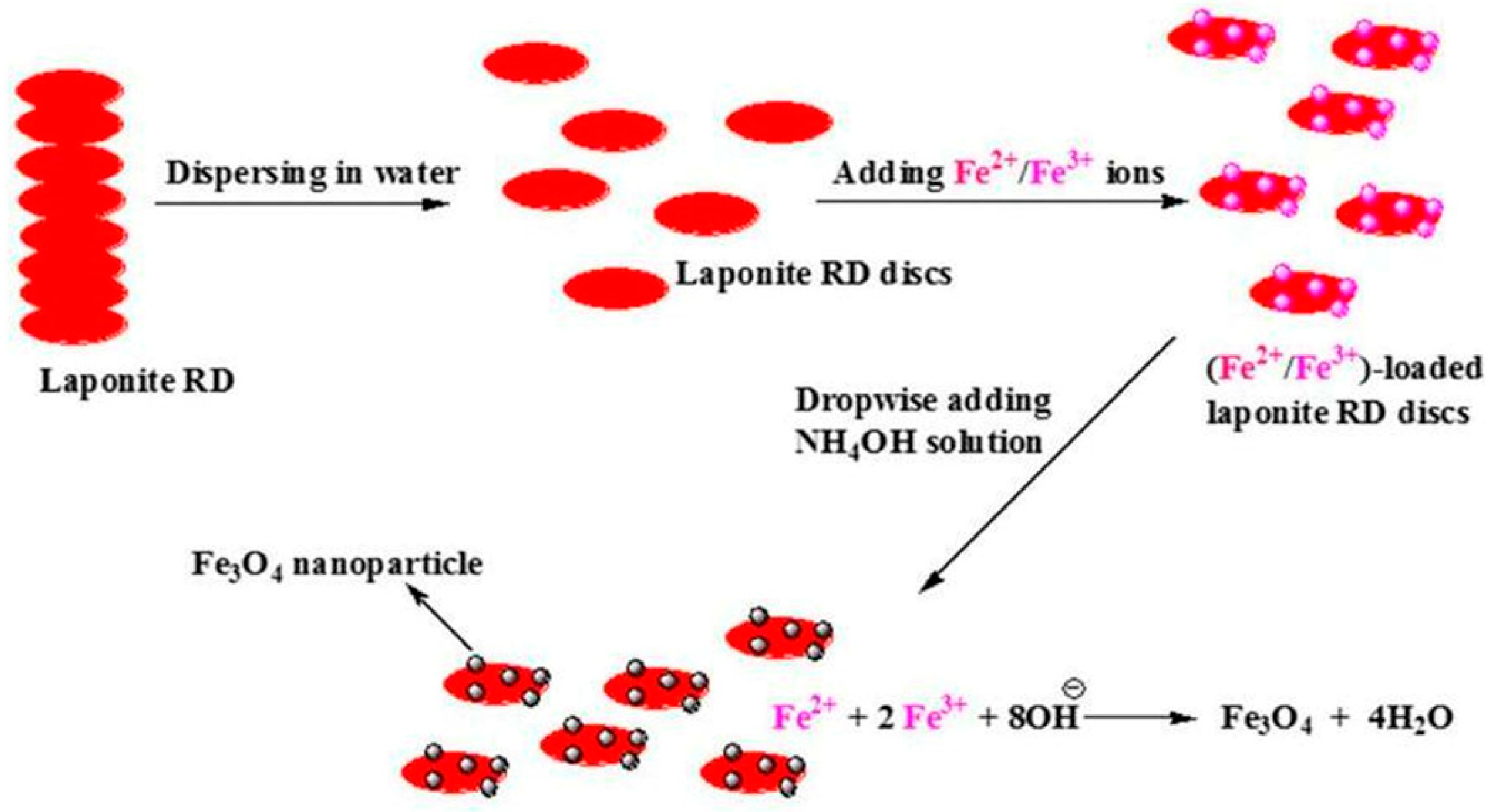 Nanomaterials 15 01425 g006 Nanomaterials 15 01425 g006